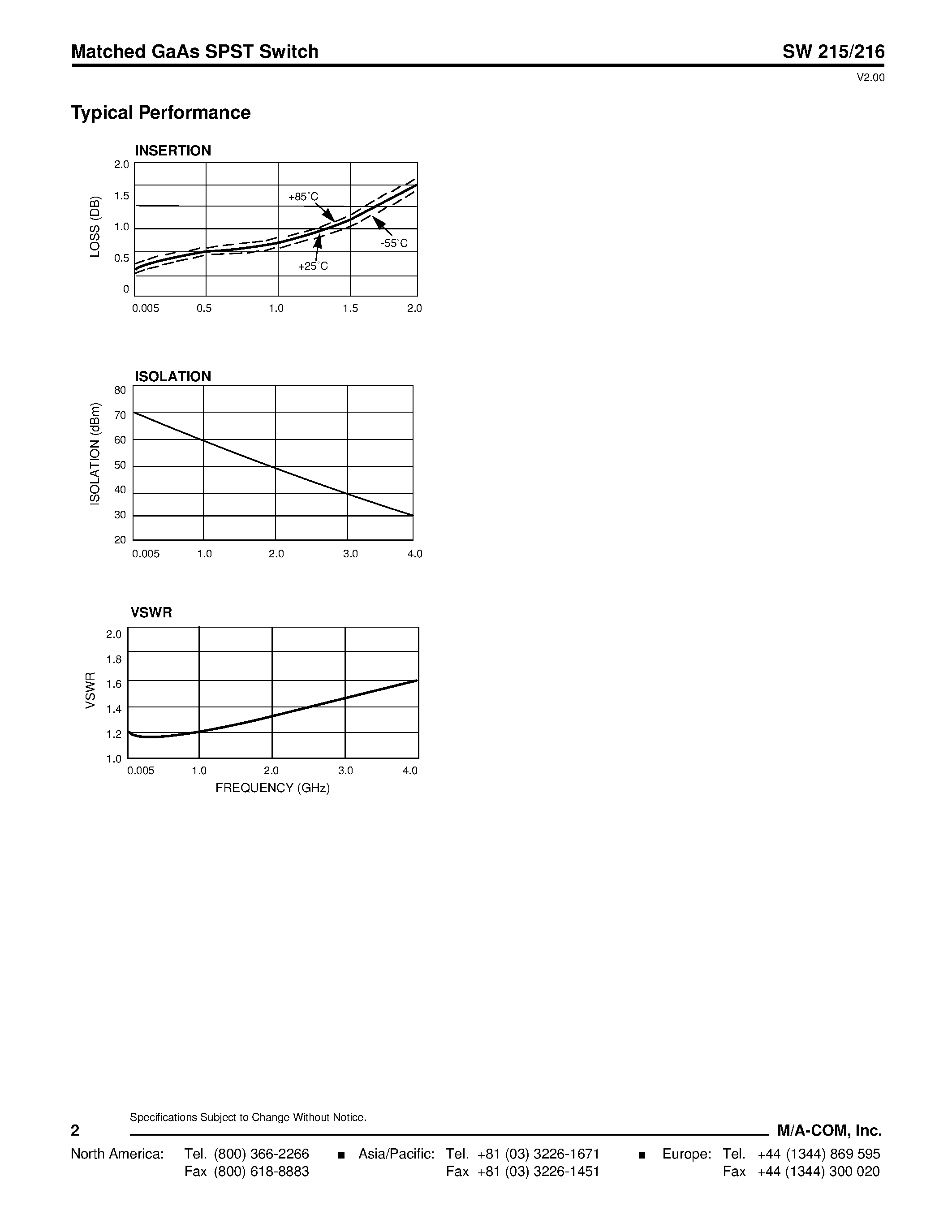 Datasheet SW-215 - (SW-215 / SW-216) Matched GaAs SPST Switch page 2