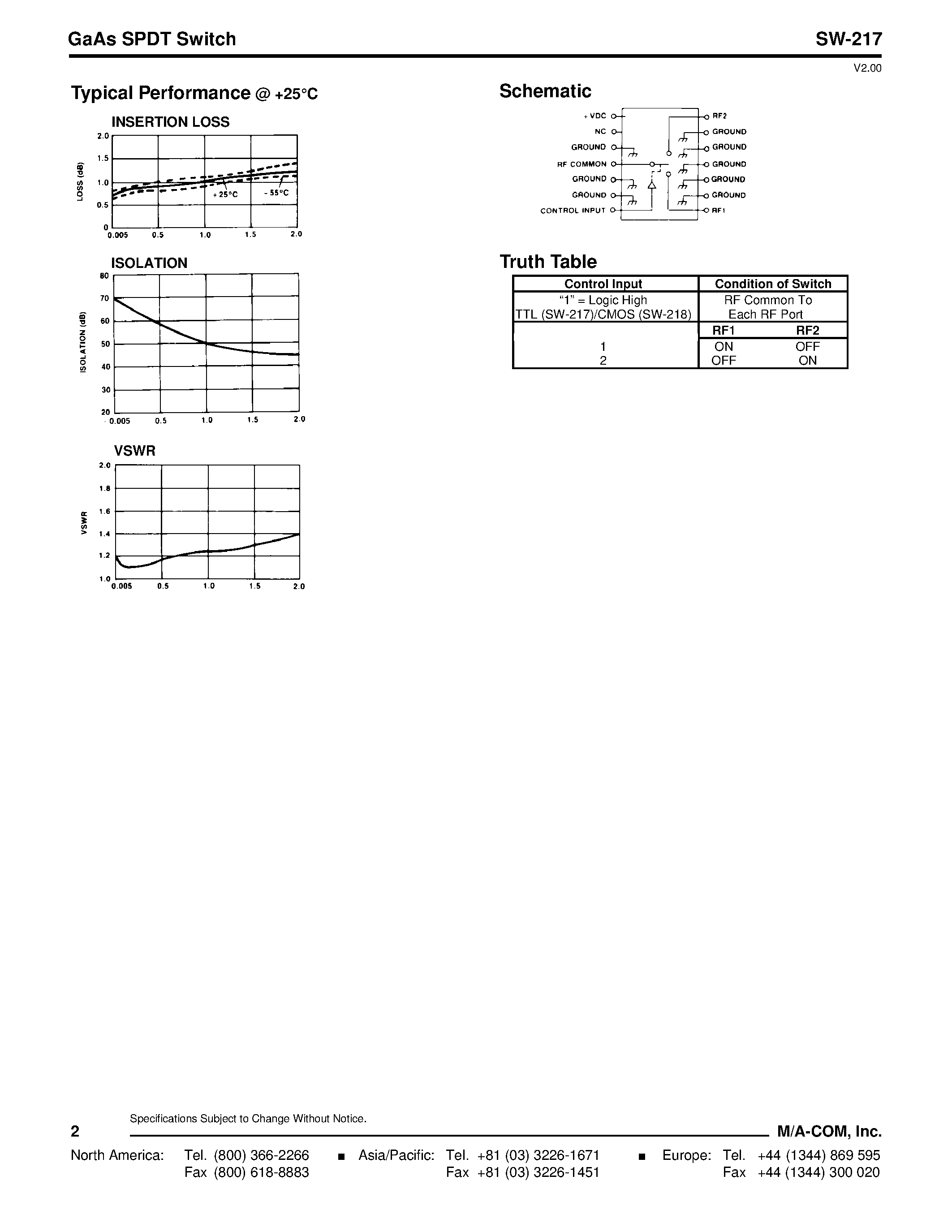 Datasheet SW-217 - GaAs SPDT Switch page 2