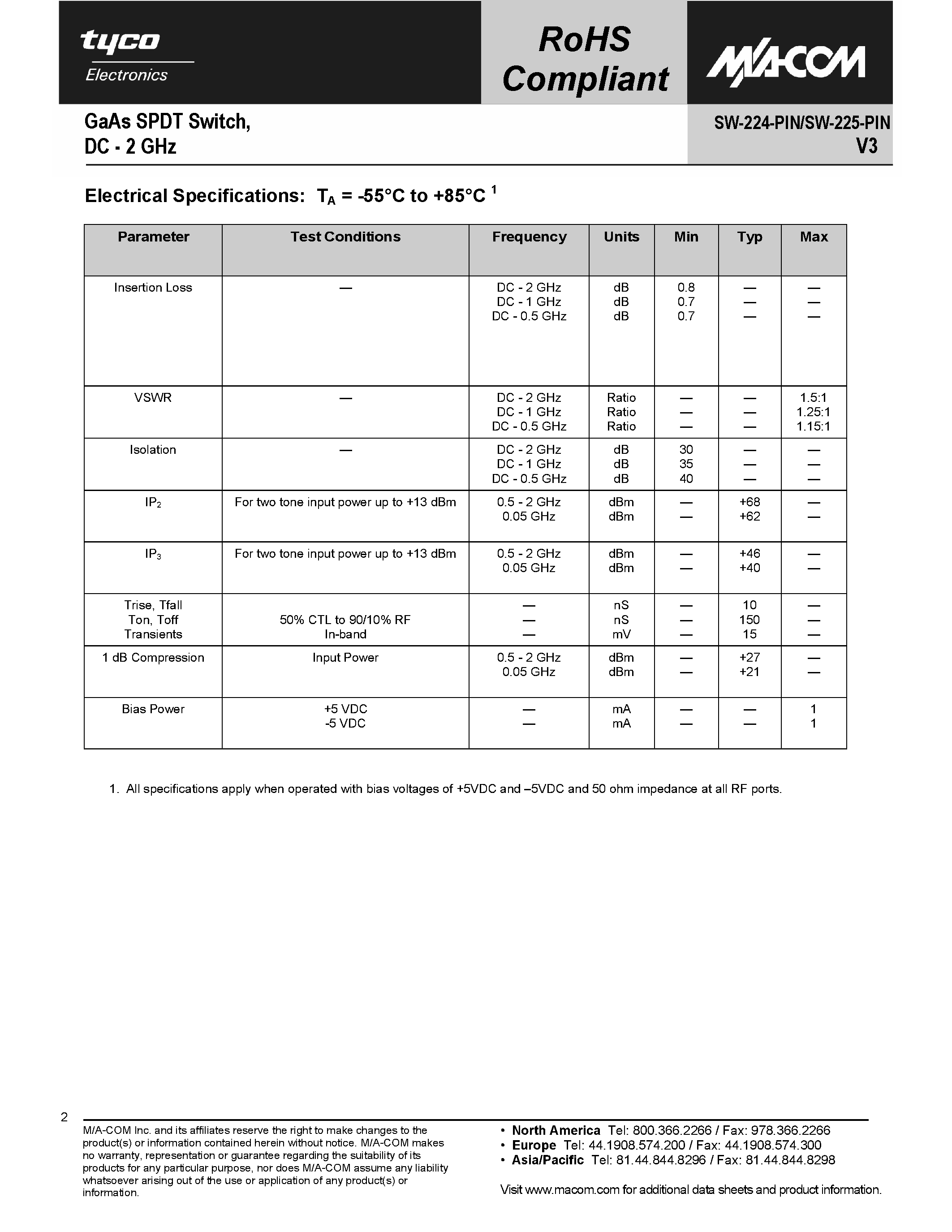Datasheet SW-224-PIN page 2 Datasheet SW-224-PIN - (SW-224-PIN / SW-225-PIN) GaAs SPDT Switch page 2