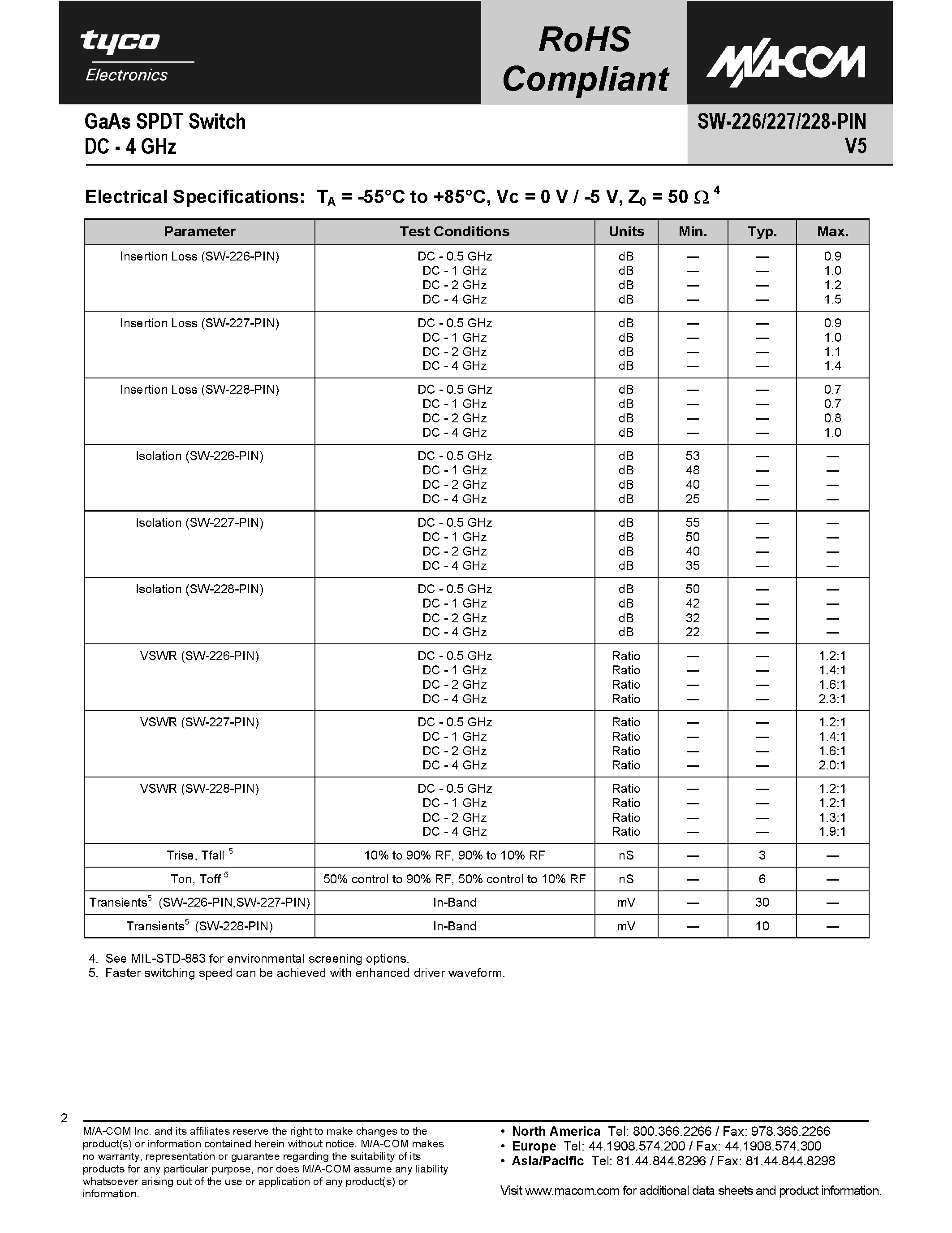 Datasheet SW-226-PIN page 2 Datasheet SW-226-PIN - (SW-226-PIN - SW-228-PIN) GaAs SPDT Switch page 2