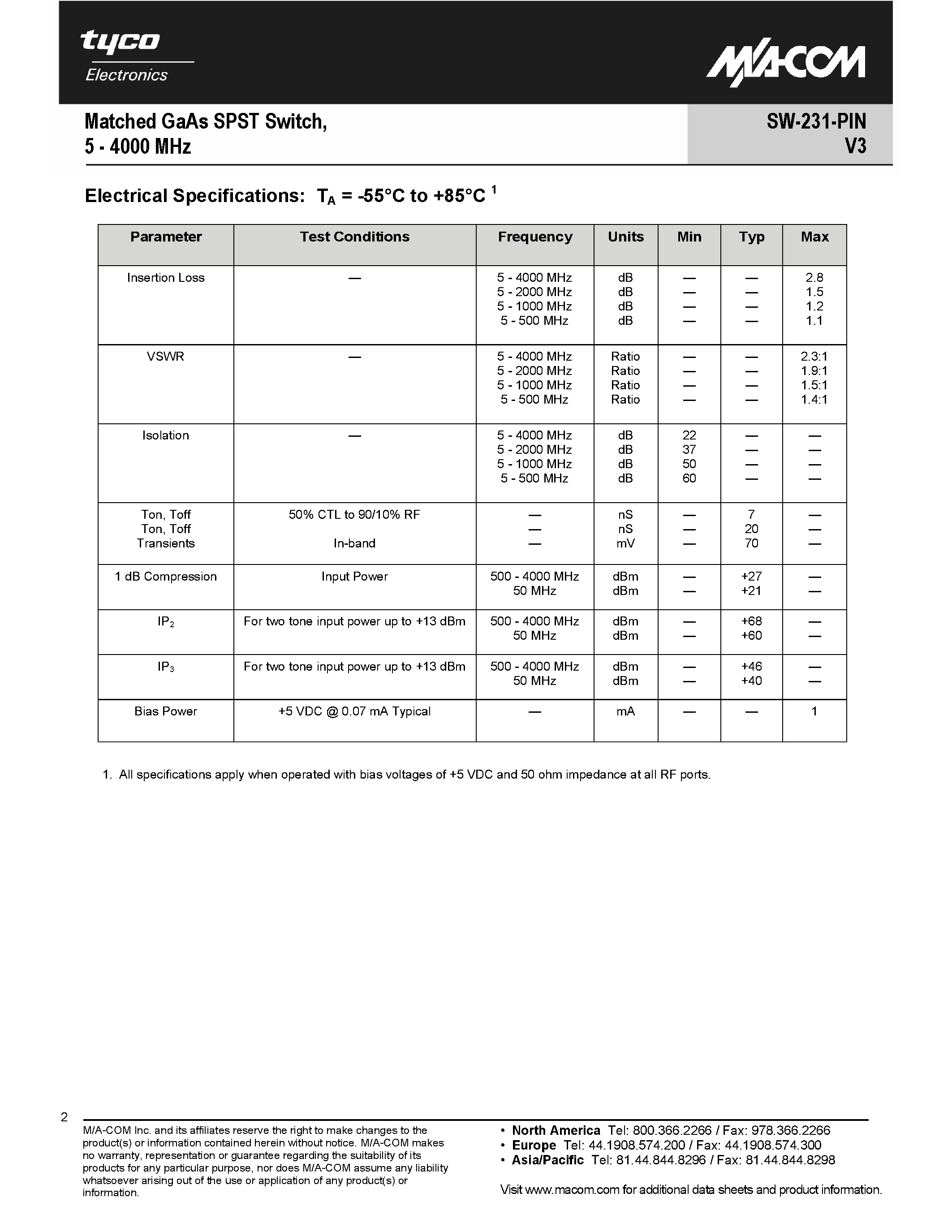 Datasheet SW-231-PIN page 2 Datasheet SW-231-PIN - Matched GaAs SPDT Switch page 2