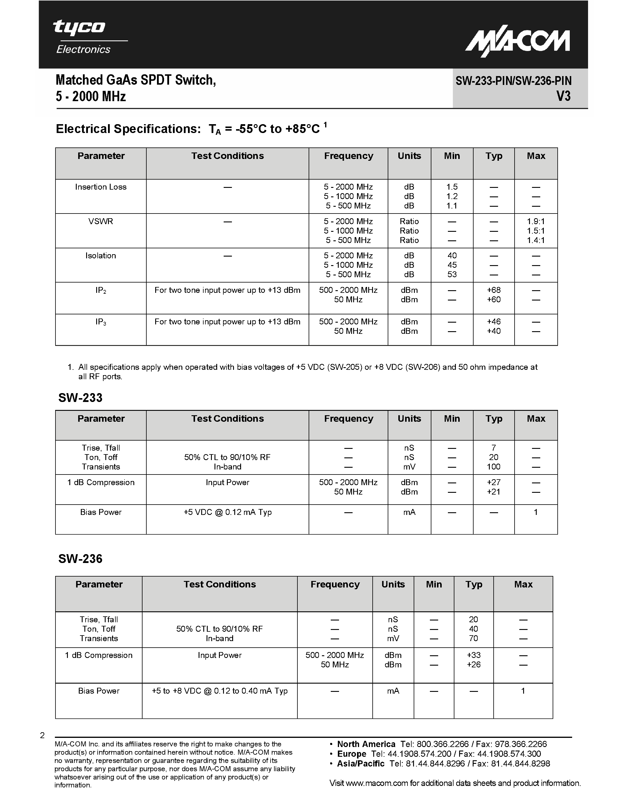 Datasheet SW-233-PIN - (SW-233-PIN / SW-236-PIN) Matched GaAs SPDT Switch page 2
