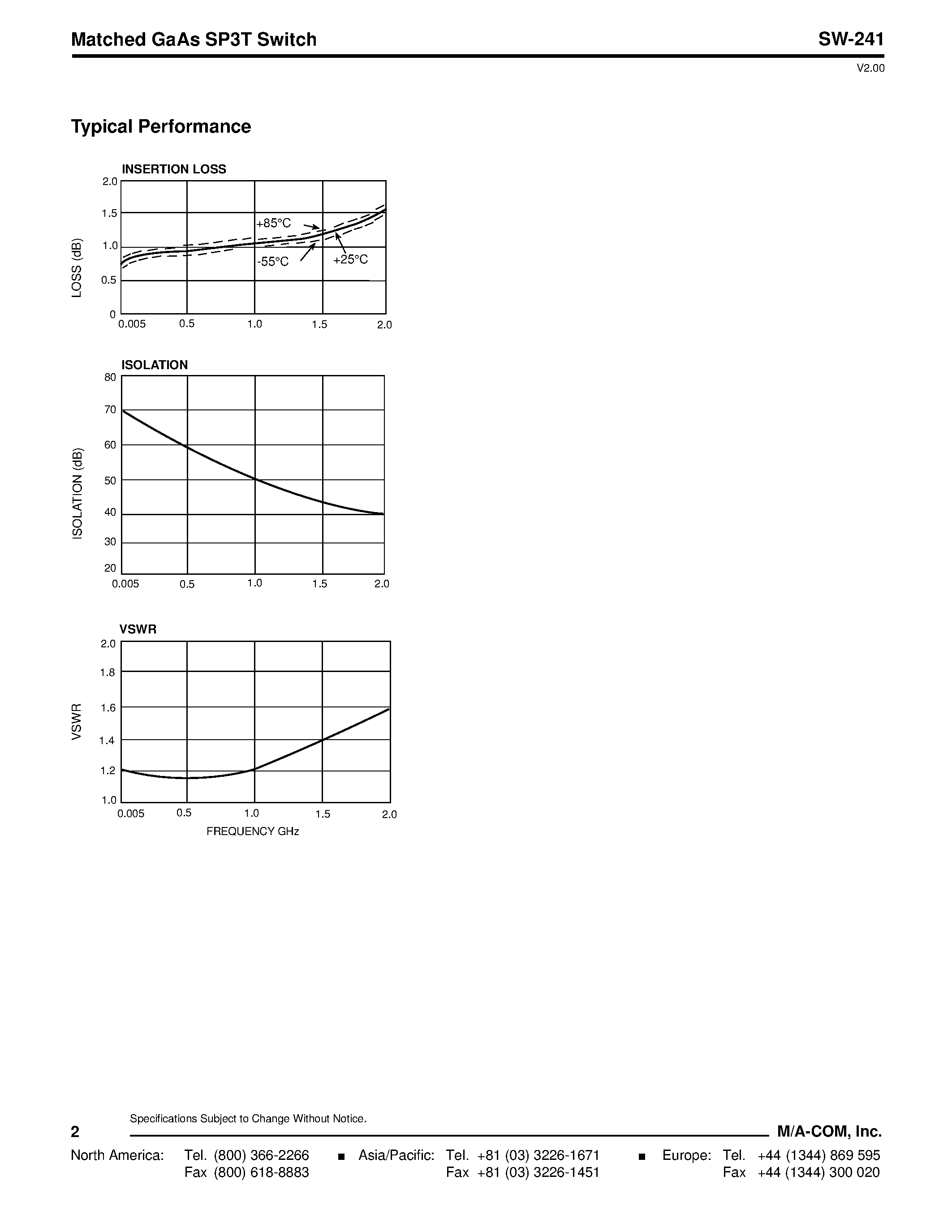 Datasheet SW-241 page 2 Datasheet SW-241 - Matched GaAs SP3T Switch page 2
