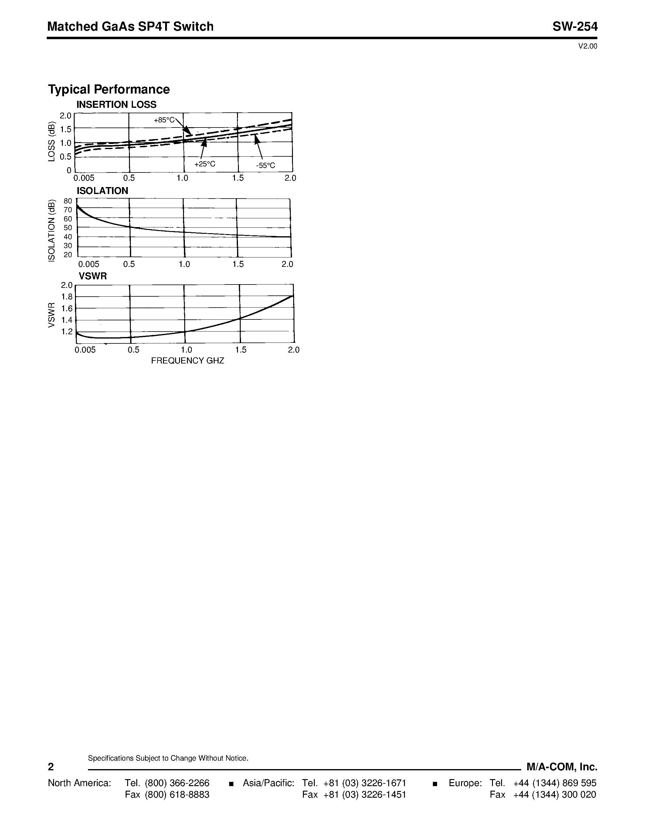 Datasheet SW-254 page 2 Datasheet SW-254 - Matched GaAs SP4T Switch page 2