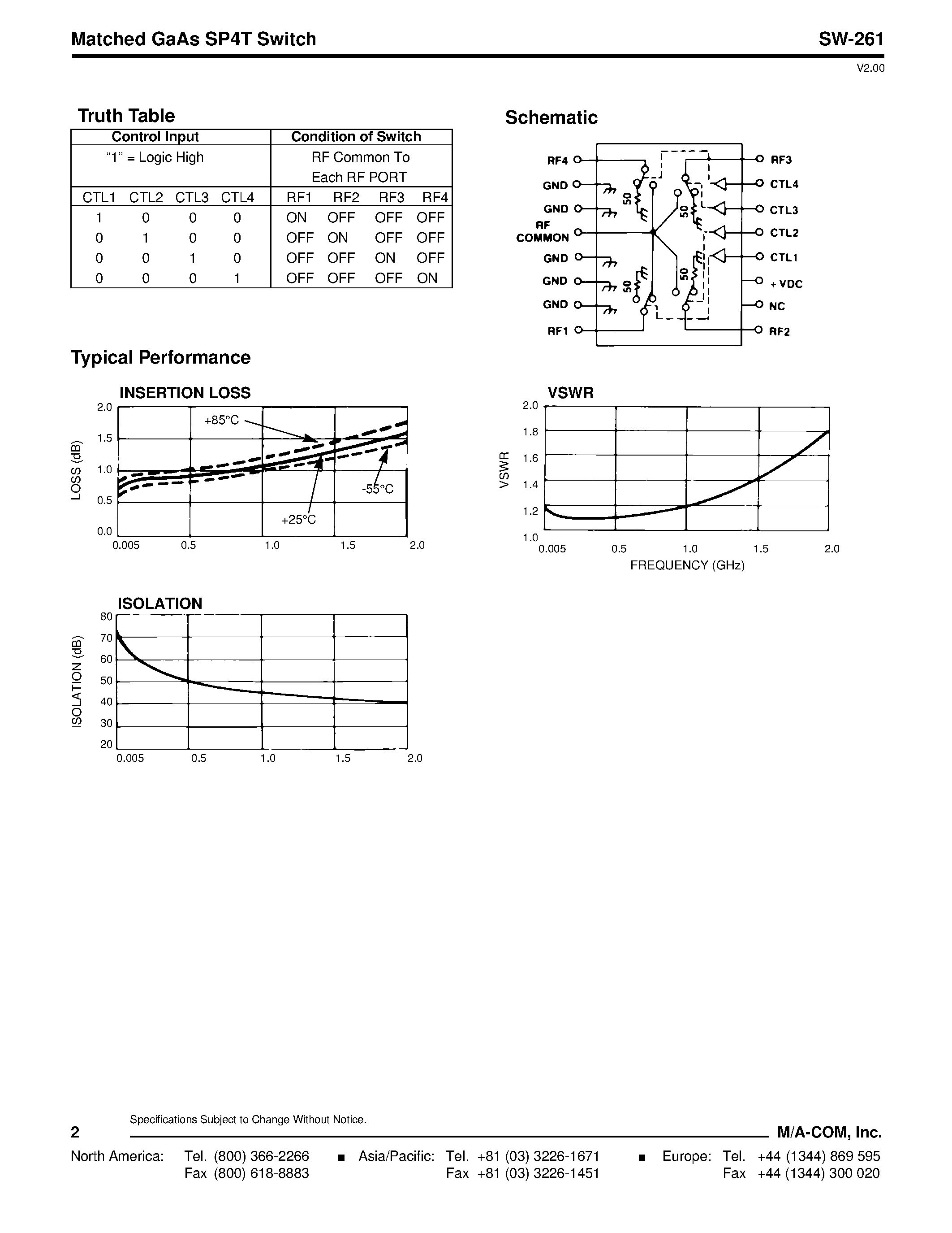 Datasheet SW-261 page 2 Datasheet SW-261 - Matched GaAs SP4T Switch page 2