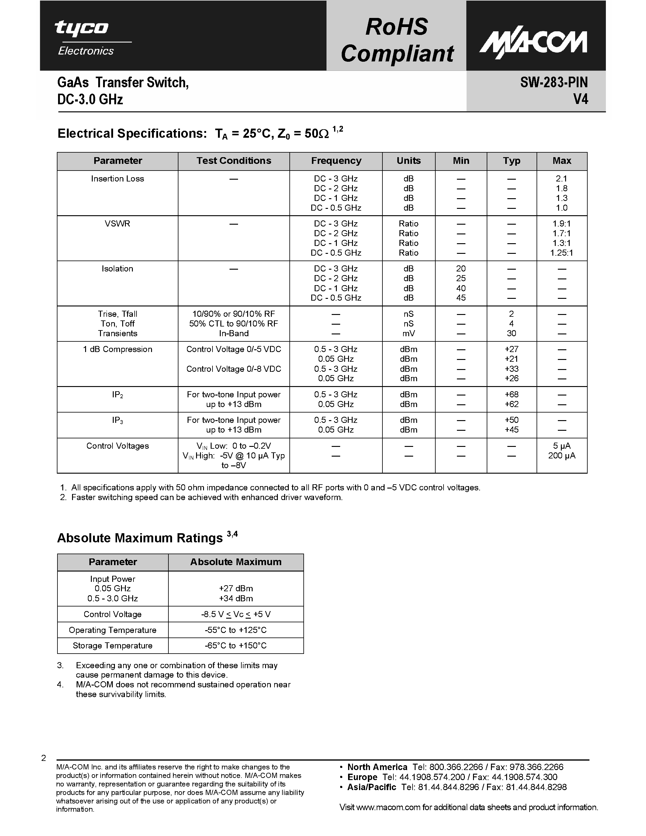 Datasheet SW-283-PIN page 2 Datasheet SW-283-PIN - GaAs Transfer Switch page 2