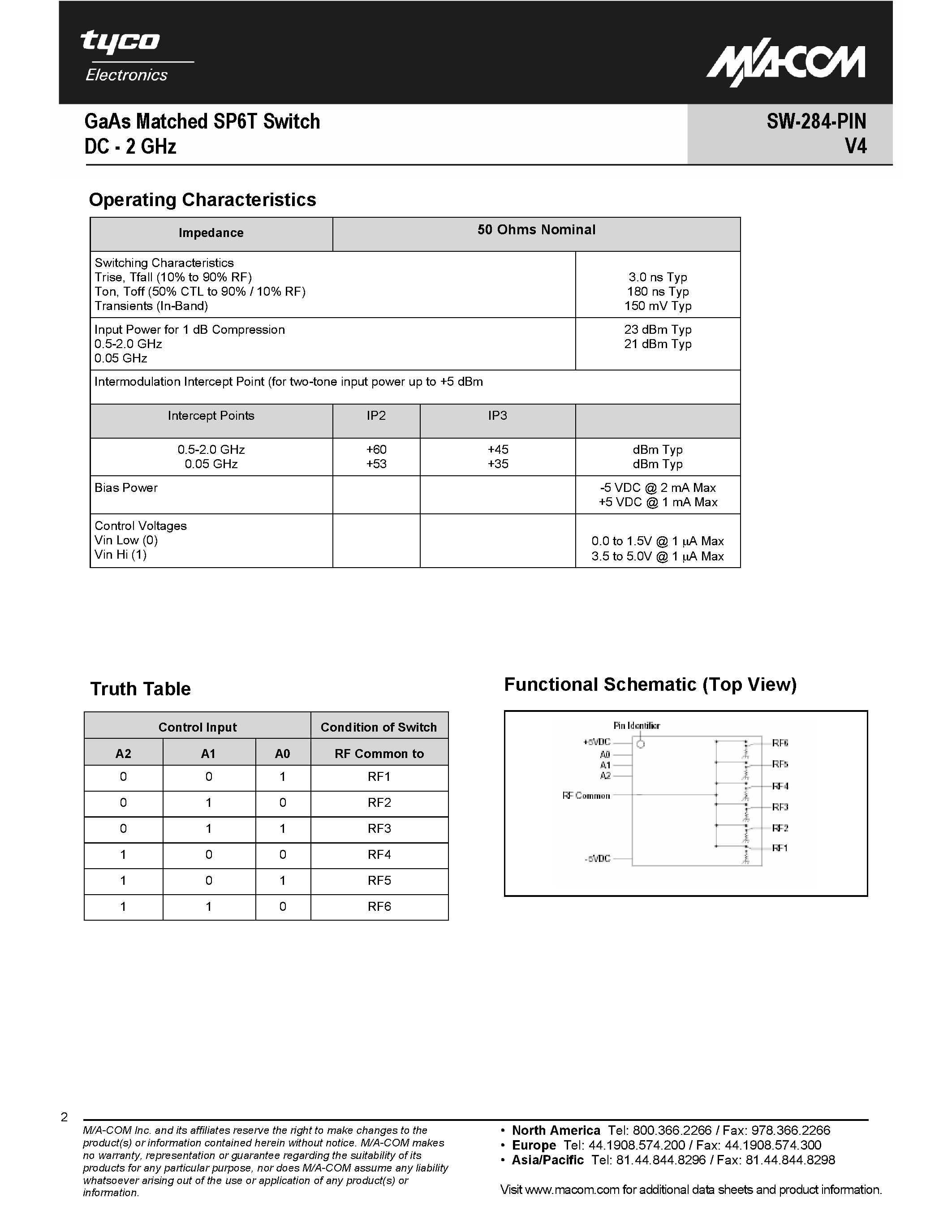 Datasheet SW-284-PIN page 2 Datasheet SW-284-PIN - GaAs Matched SP6T Switch page 2