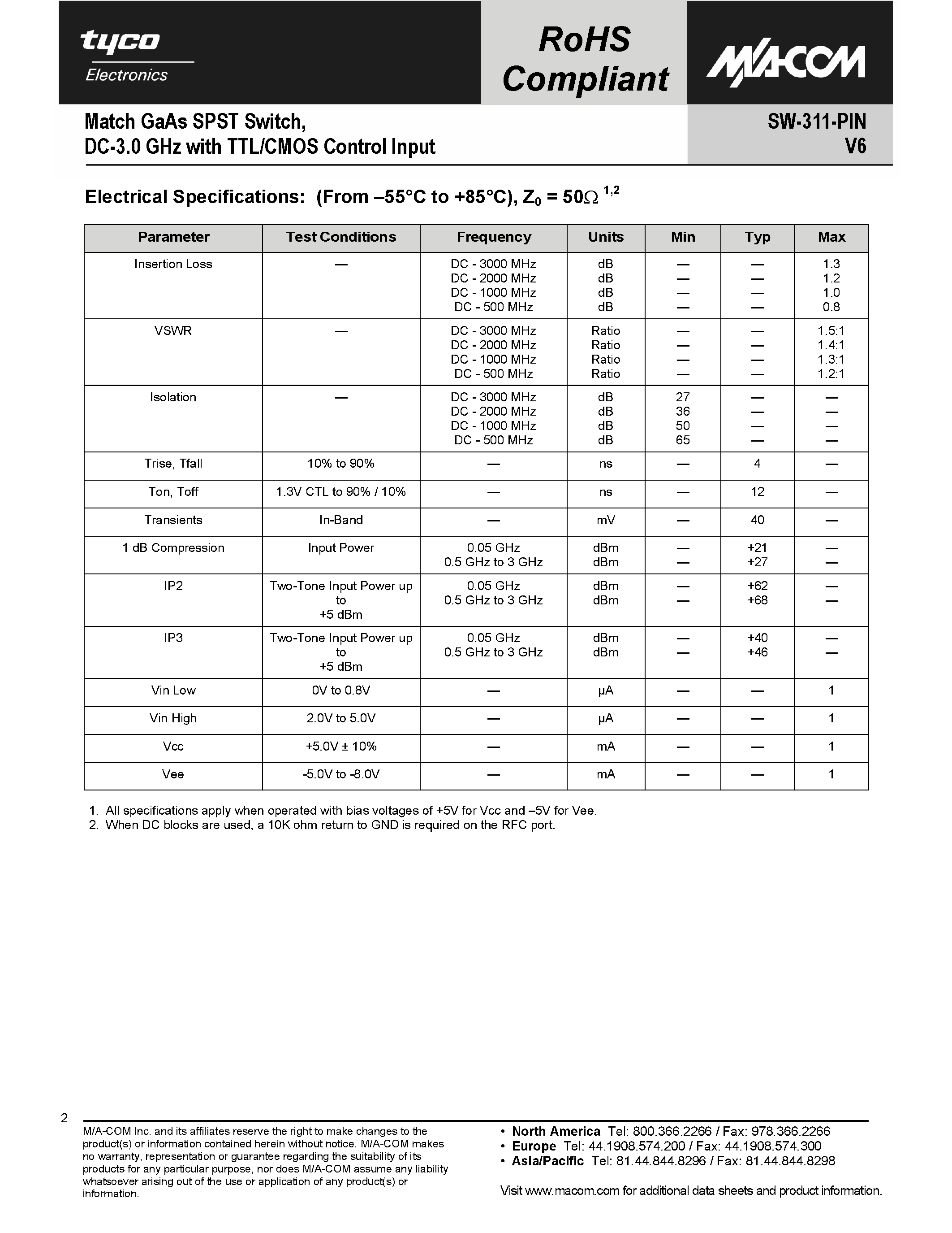 Datasheet SW-311-PIN page 2 Datasheet SW-311-PIN - Matched GaAs SPDT Switch page 2