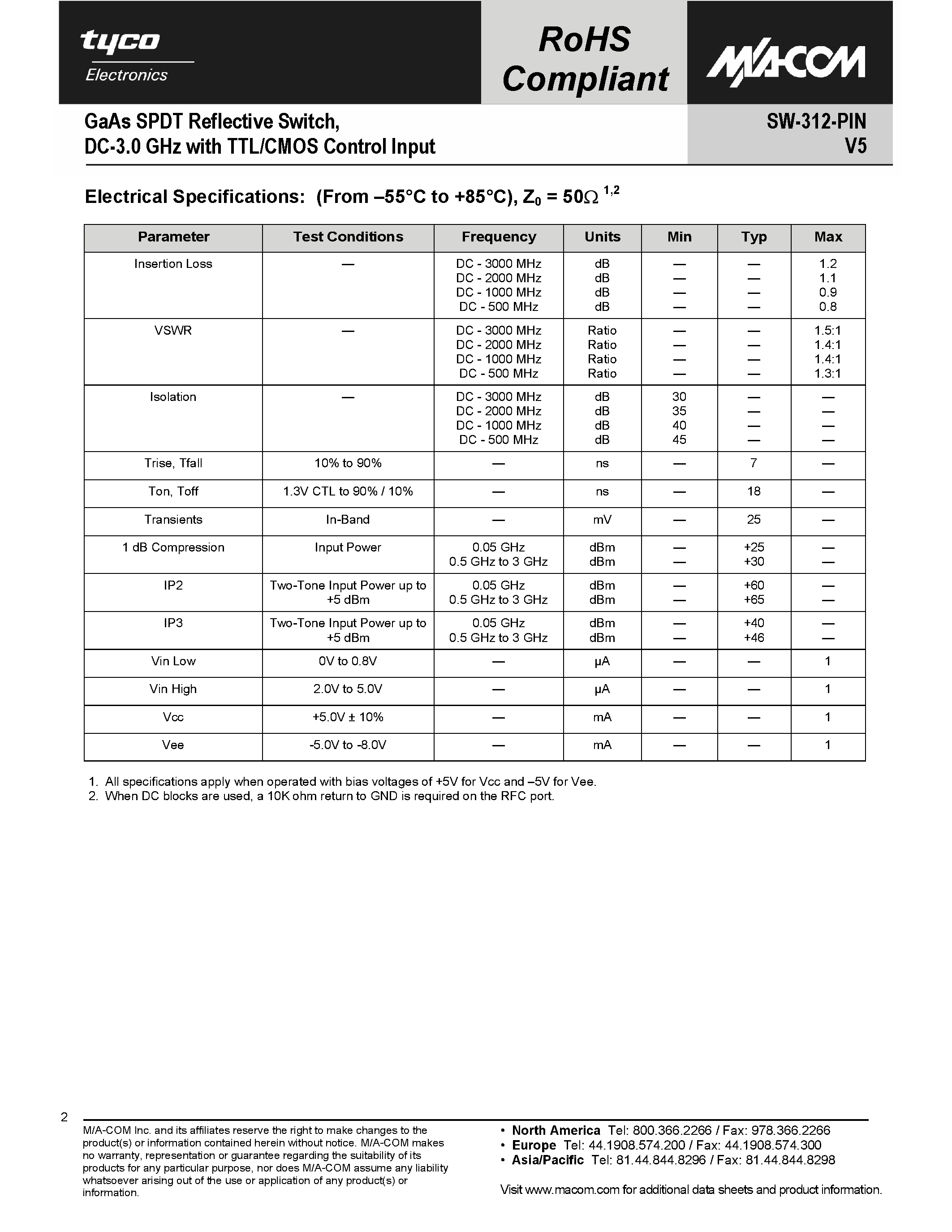 Datasheet SW-312-PIN page 2 Datasheet SW-312-PIN - GaAs SPDT Reflective Switch page 2