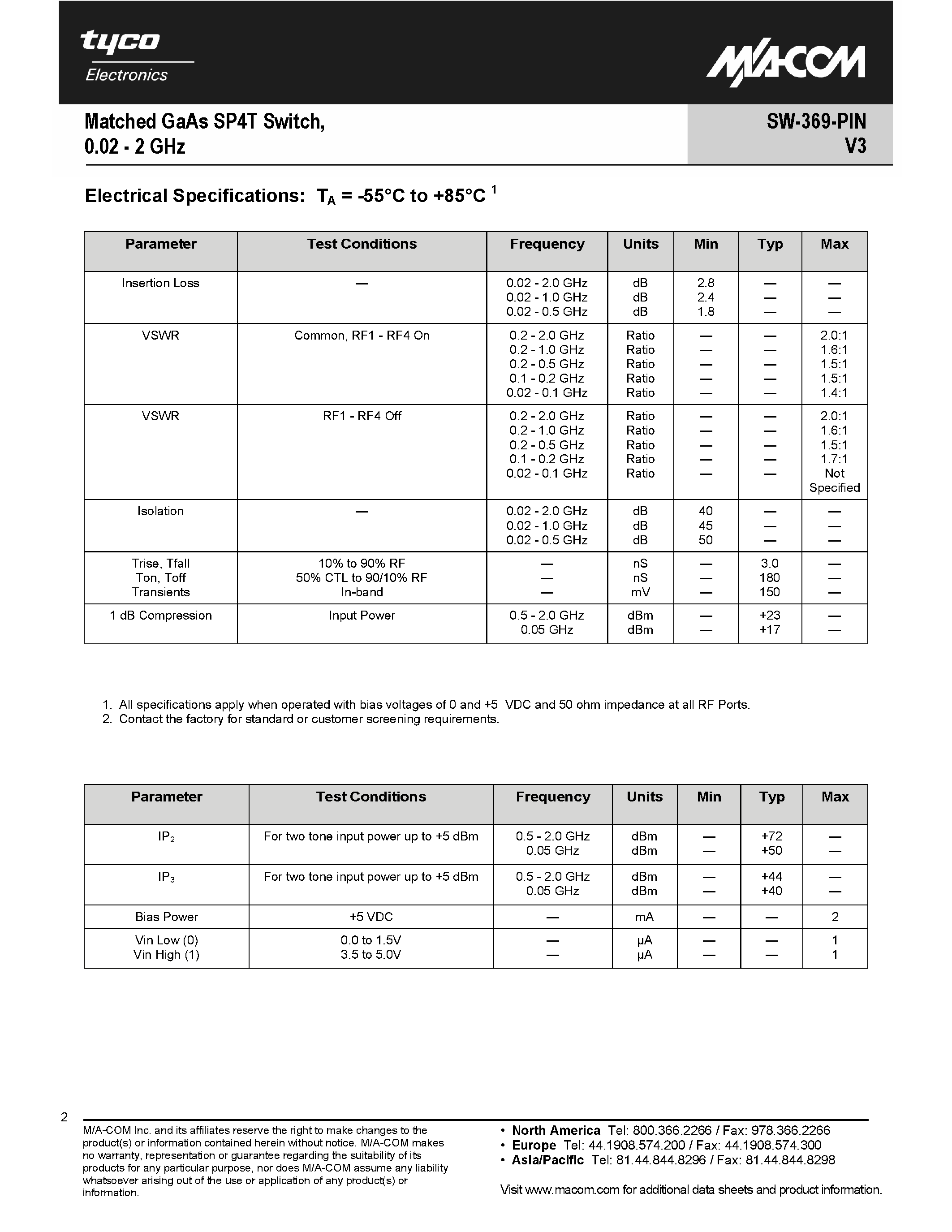 Datasheet SW-369-PIN - Matched GaAs SP4T Switch page 2
