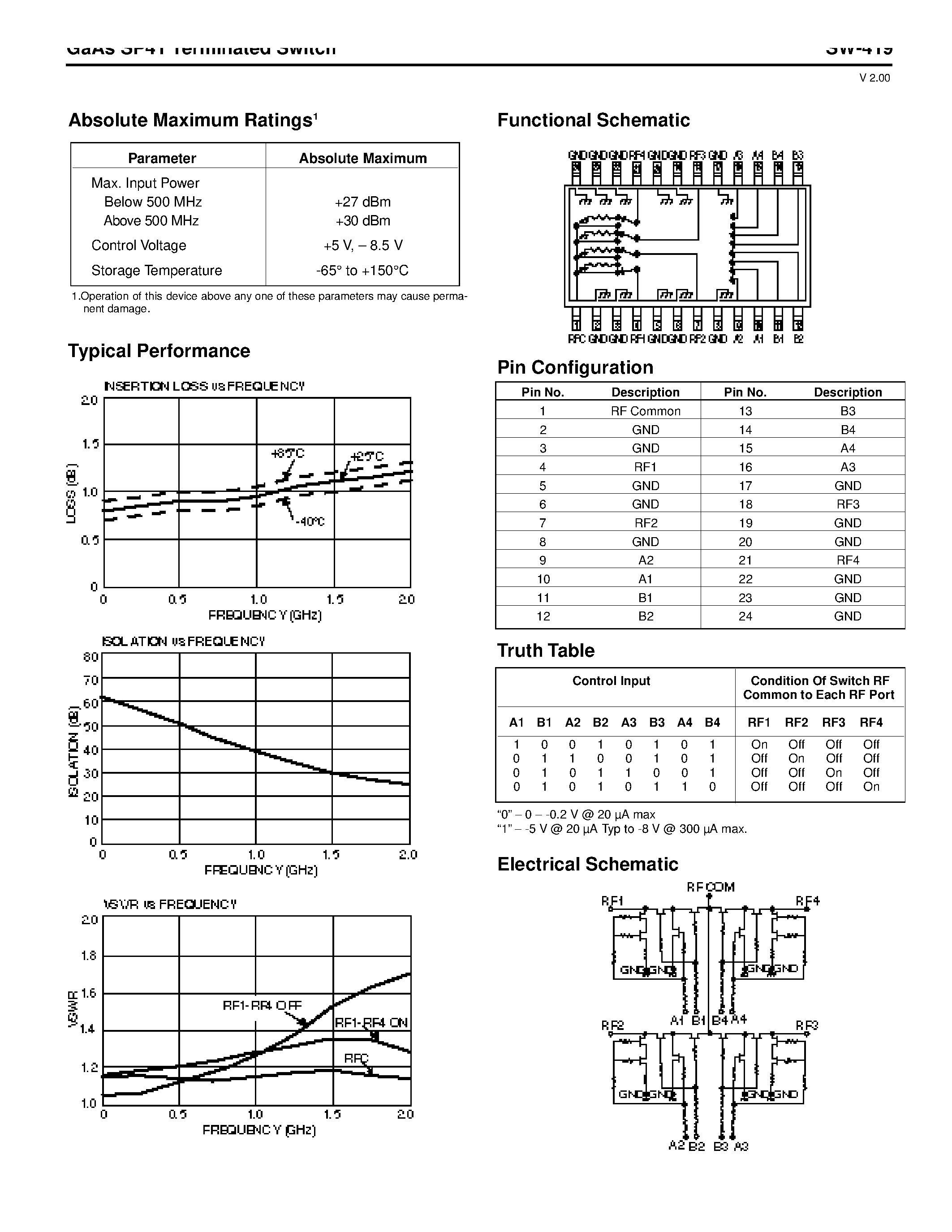 Datasheet SW-419 - GaAs SP4T Terminated Switch page 2