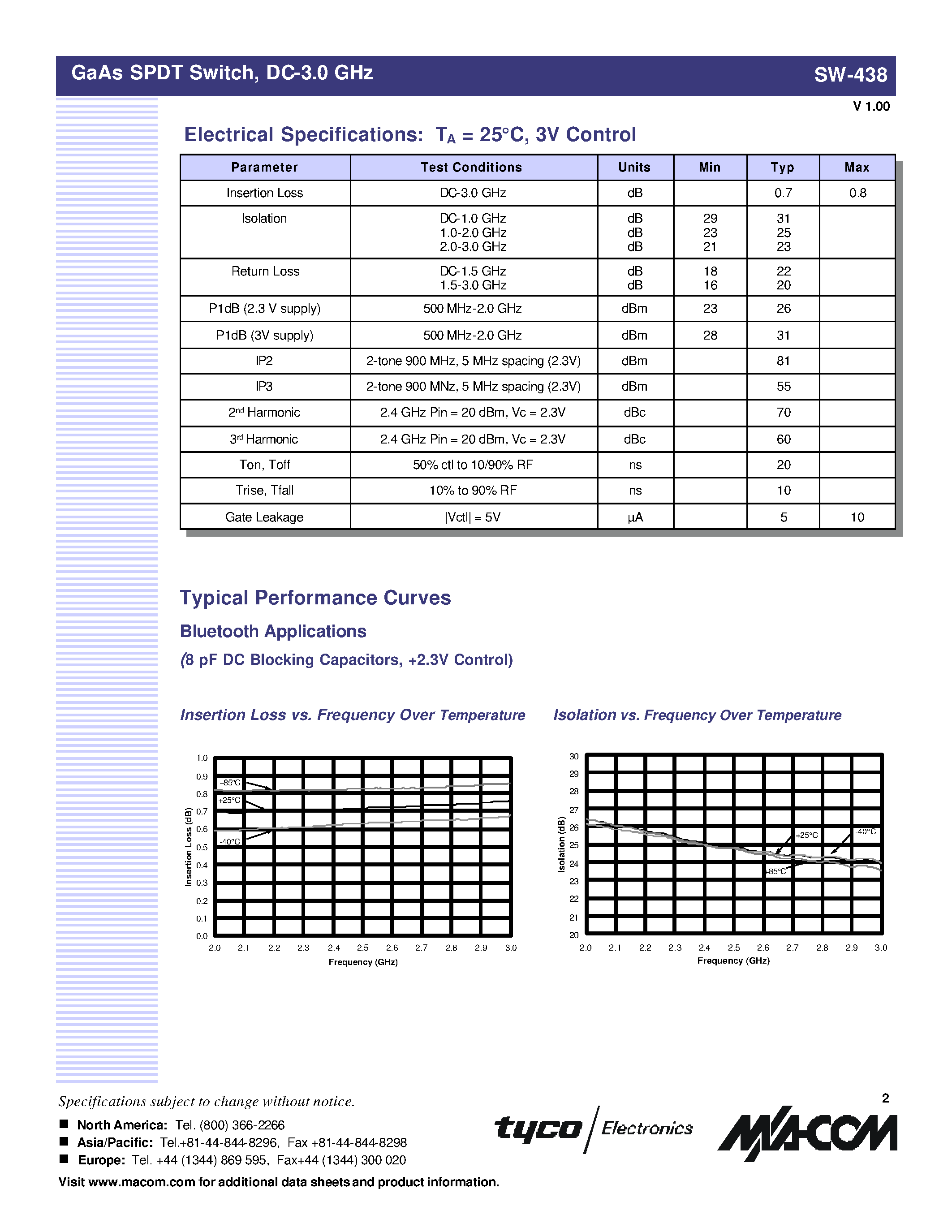 Datasheet SW-438 - GaAs SPDT Switch page 2