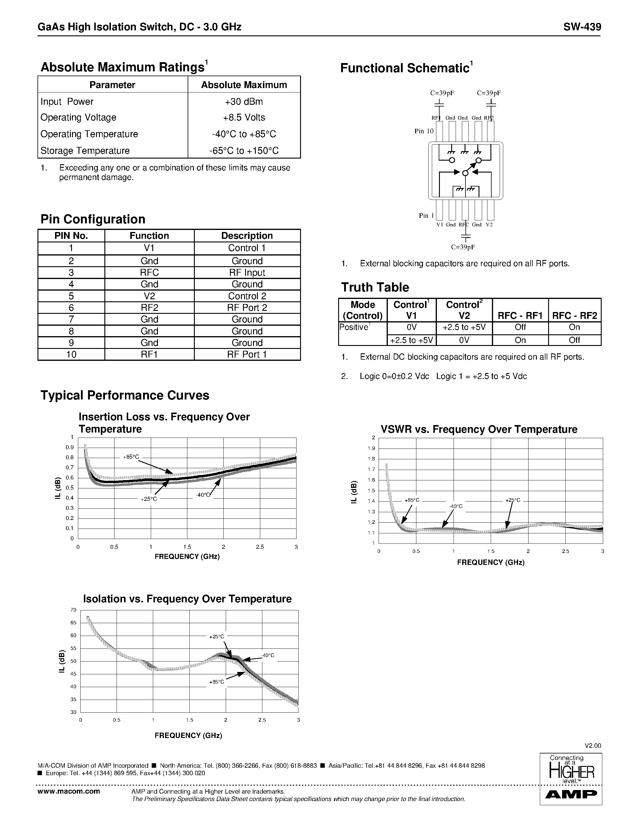 Datasheet SW-439 page 2 Datasheet SW-439 - GaAs High Isolation Switch page 2