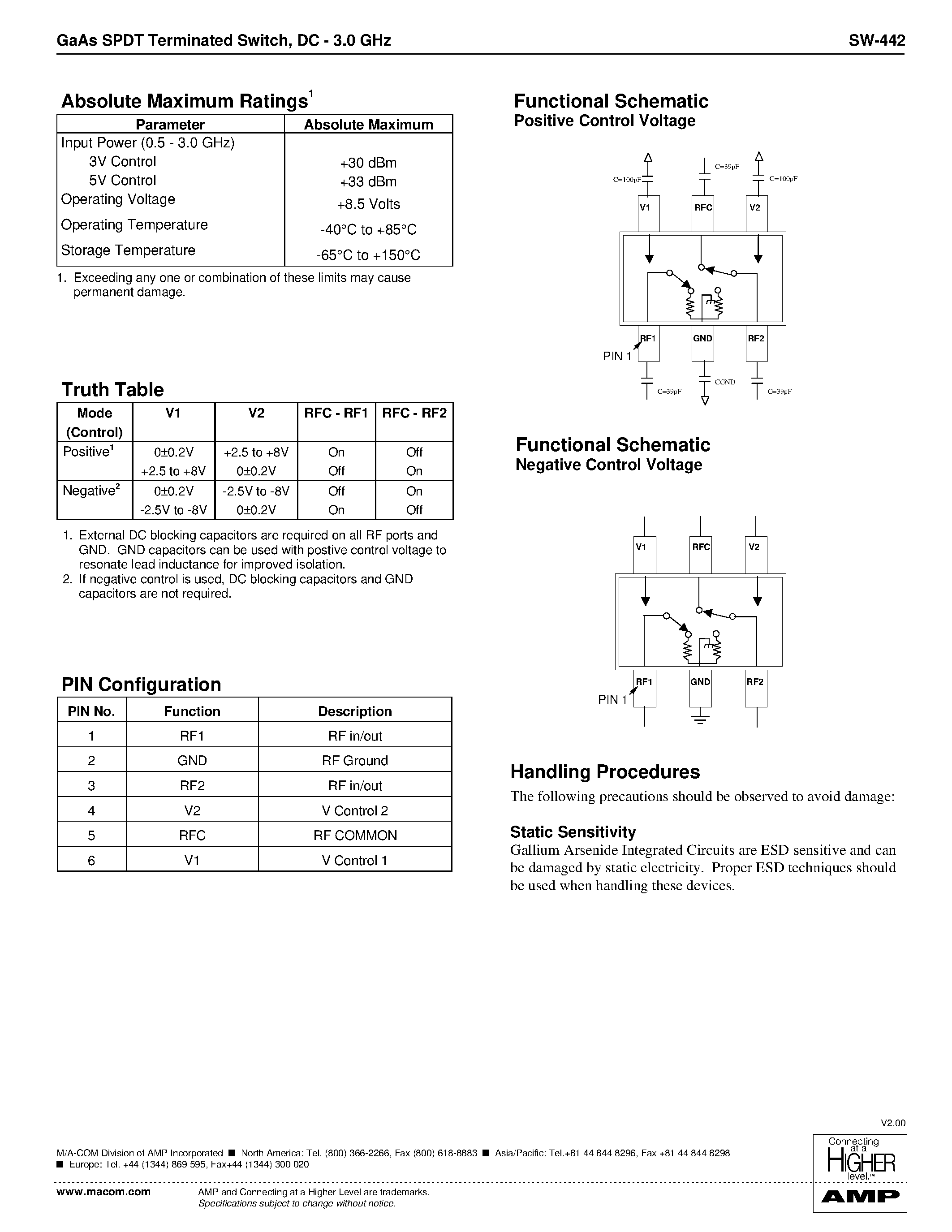 Datasheet SW-442 - GaAs SPDT Terminated Switch page 2