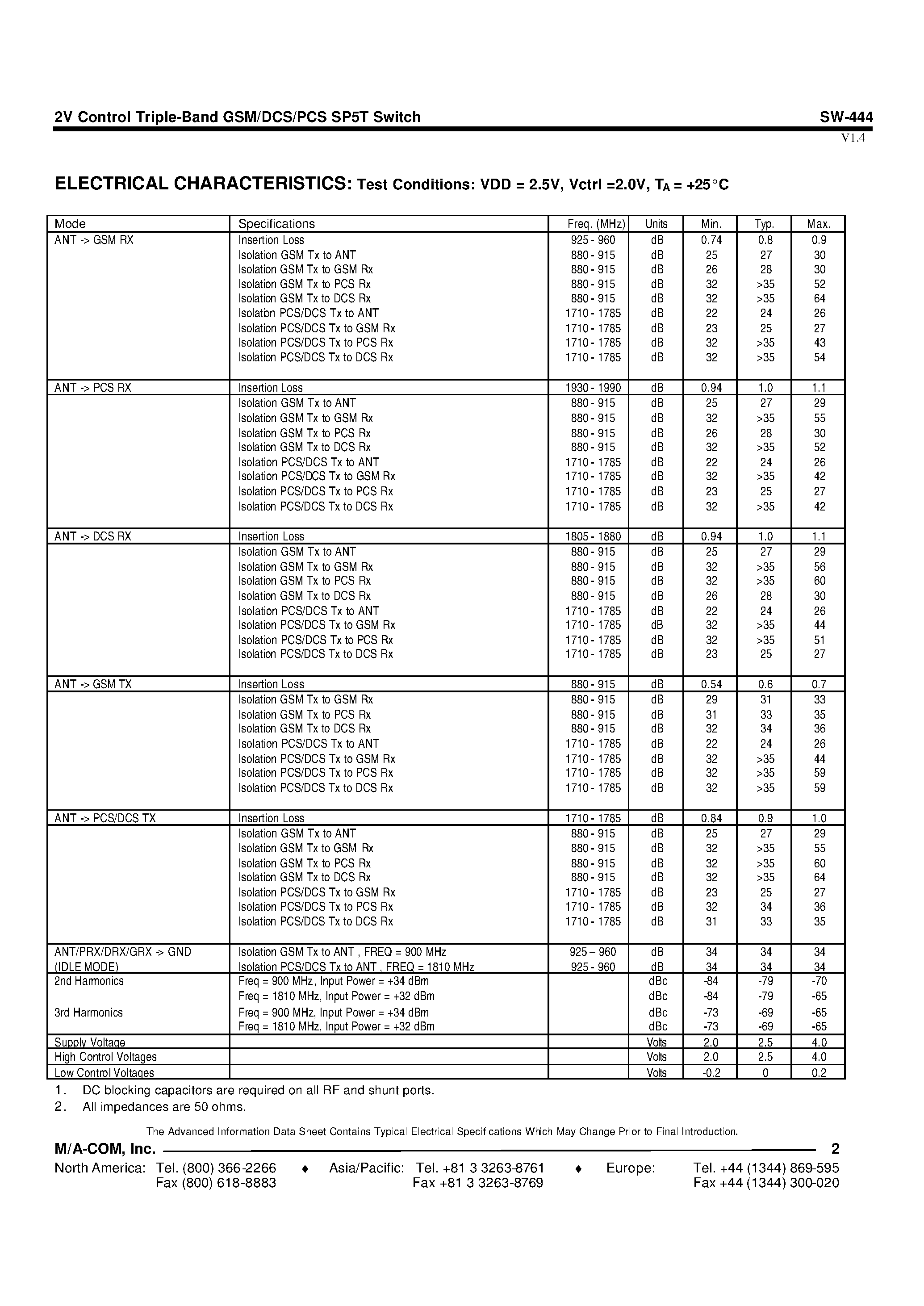 Datasheet SW-444 - 2V Control Triple-Band GSM/DCS/PCS SP5T Switch page 2