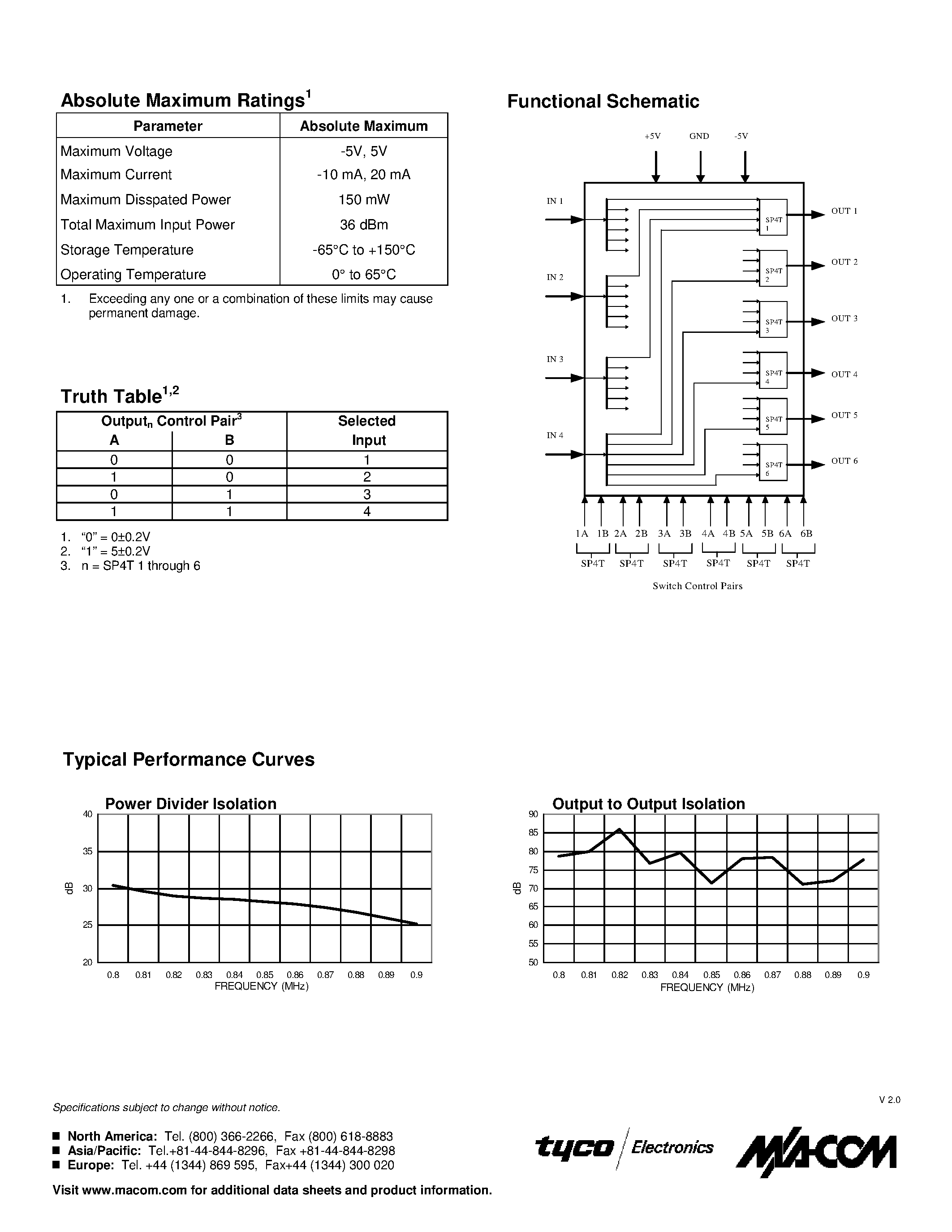 Datasheet SW-461 - 4x6 RF Switch Matrix page 2
