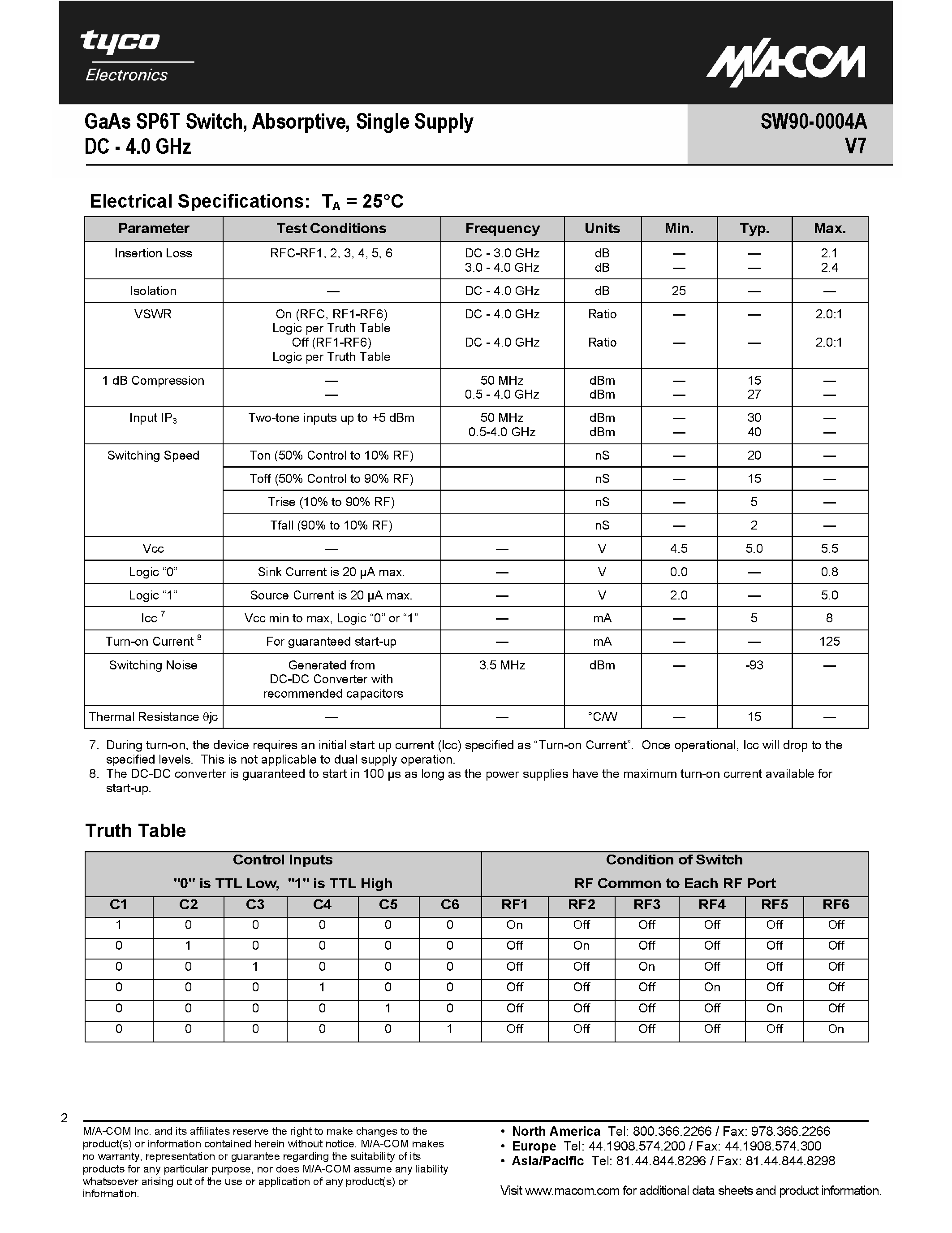 Datasheet SW90-0004A page 2 Datasheet SW90-0004A - GaAs SP6T Switch page 2