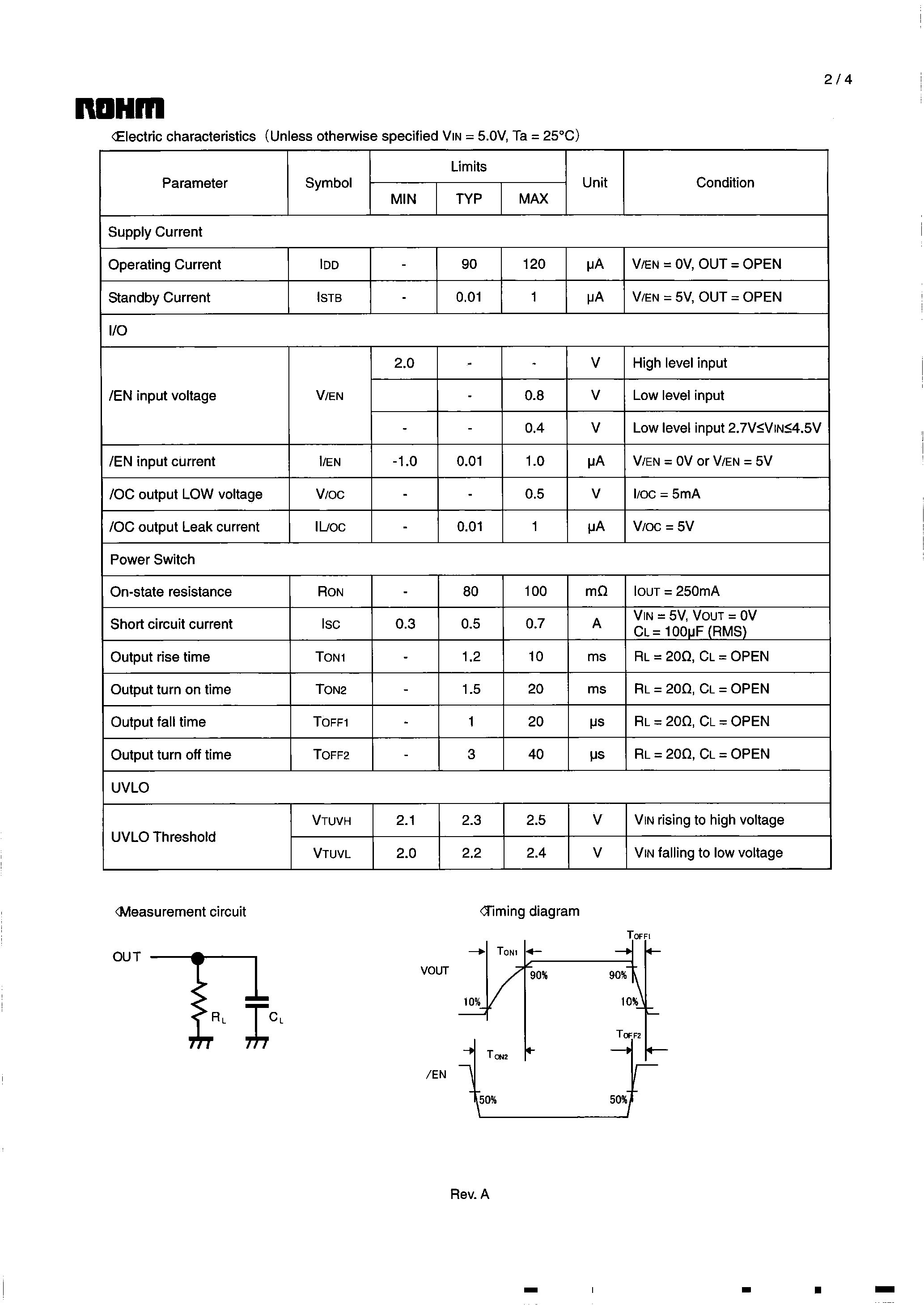 Даташит на микросхему BD2045AFJ страница 2 Даташит BD2045AFJ - Silicon monolithic integrated circuit USB high side switch IC страница 2