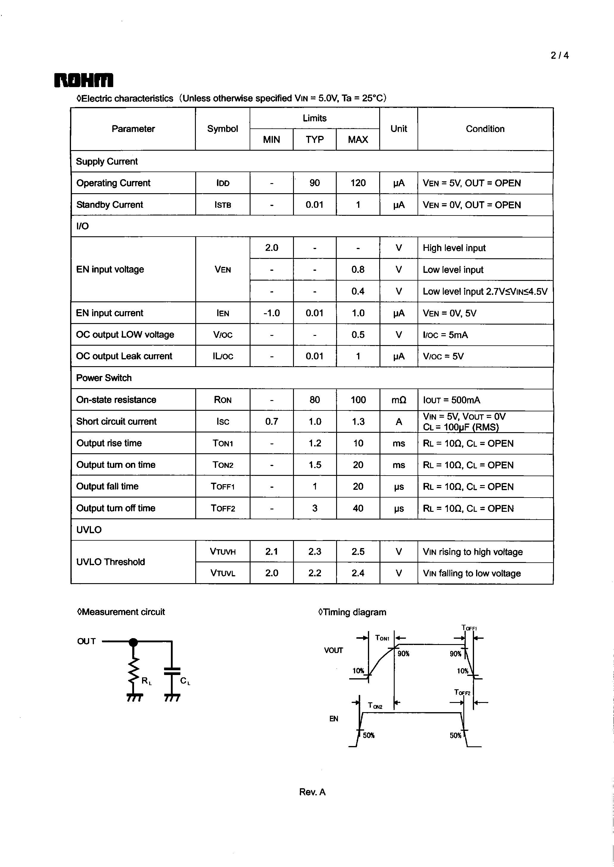 Даташит BD2051AFJ - Silicon monolithic integrated circuit USB high side switch IC страница 2