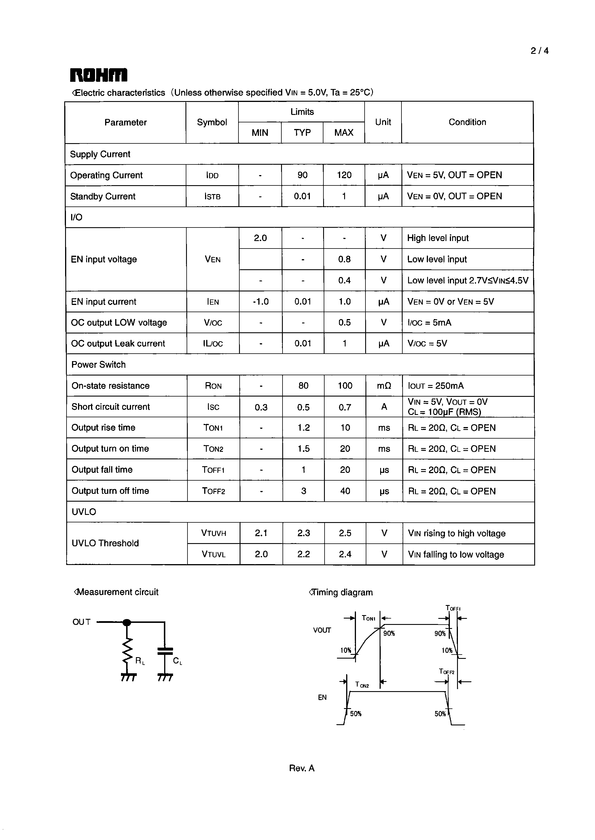 Даташит BD2055AFJ - Silicon monolithic integrated circuit USB high side switch IC страница 2