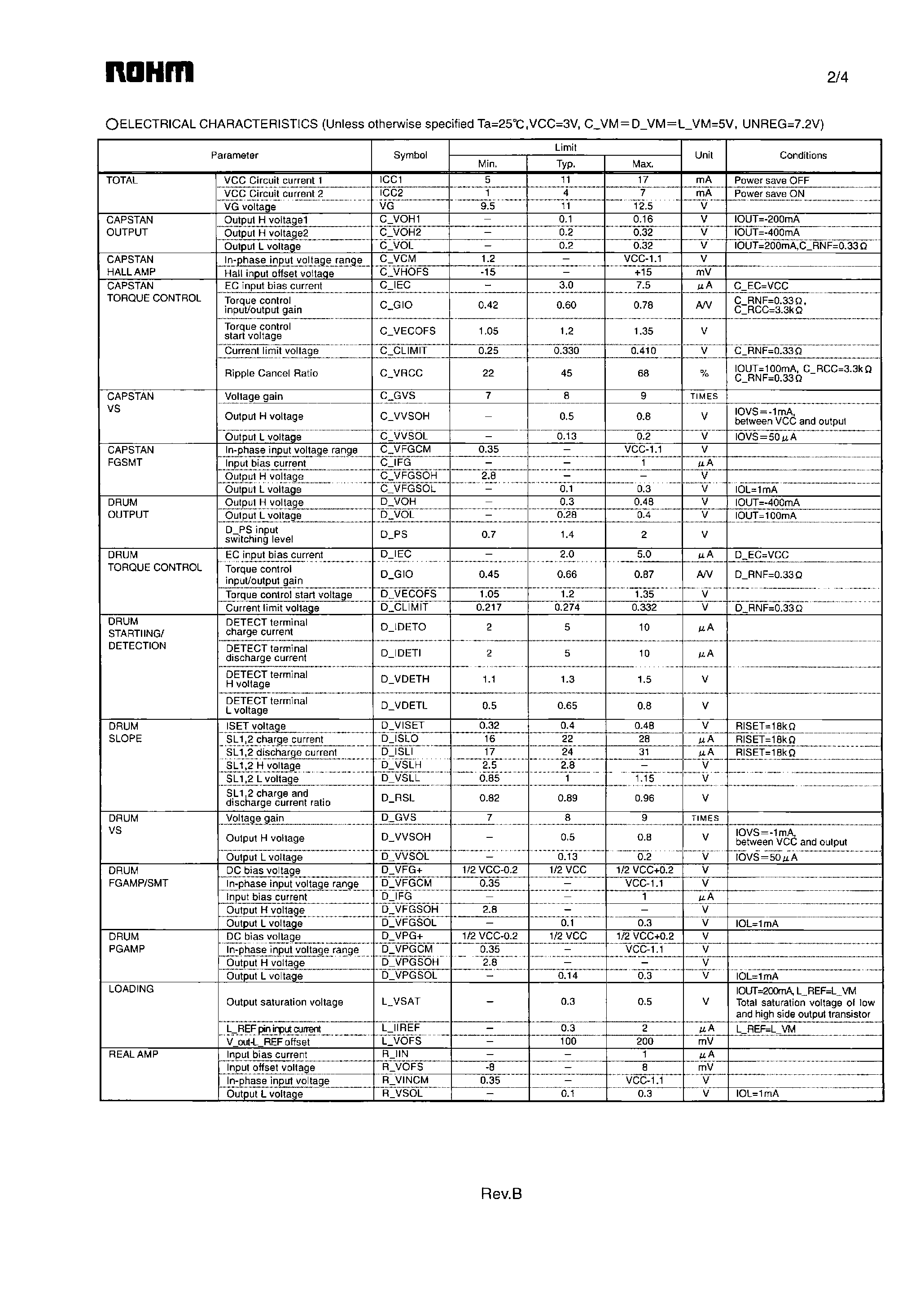 Datasheet BD6300KU page 2 Datasheet BD6300KU - 3 in 1 Motor Driver page 2