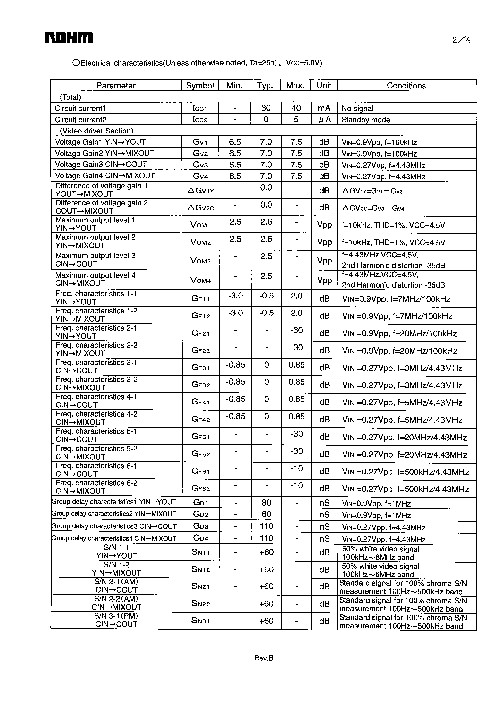 Datasheet BH7612FV page 2 Datasheet BH7612FV - Multifunction 3 Outputs Video Drivers page 2