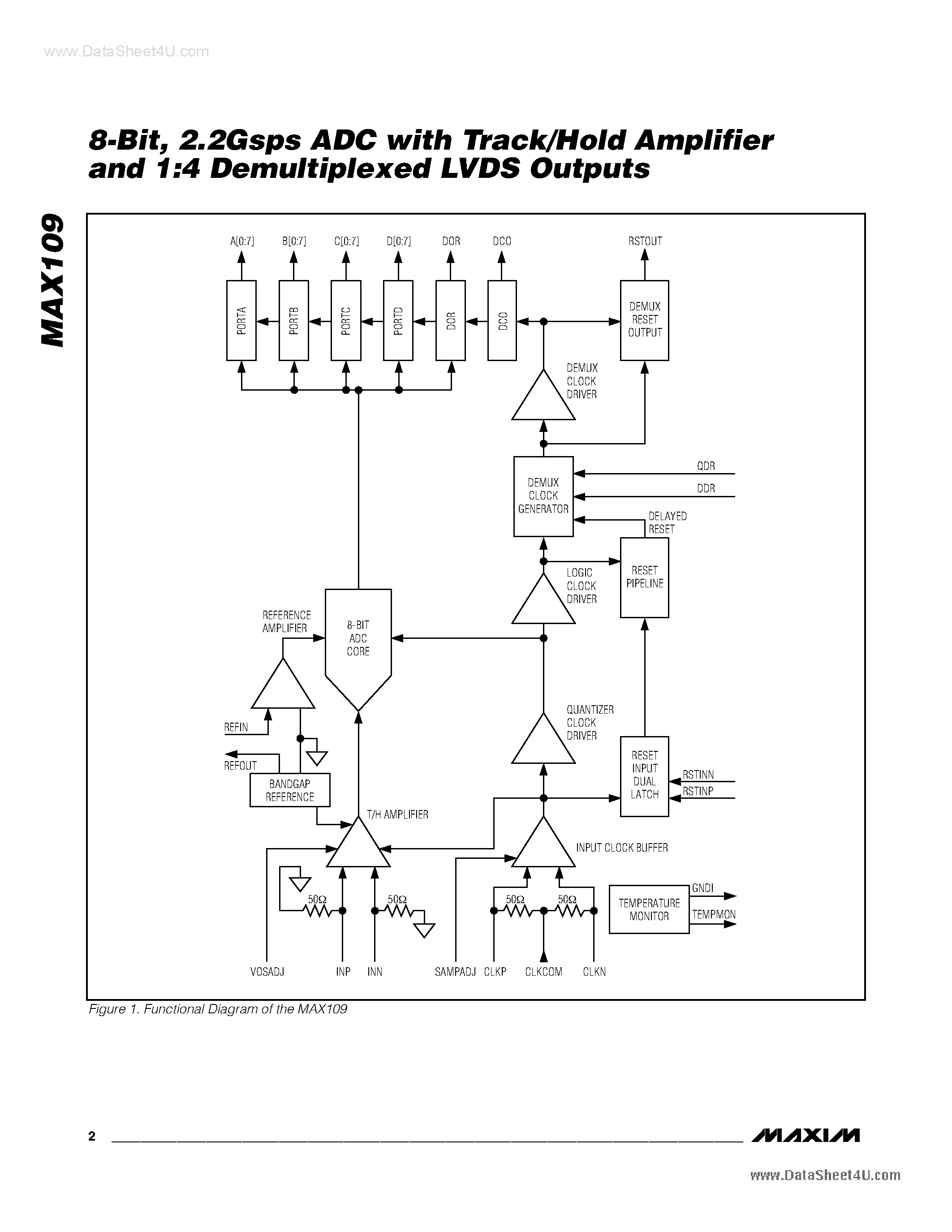 Datasheet MAX109 - 2.2Gsps ADC page 2