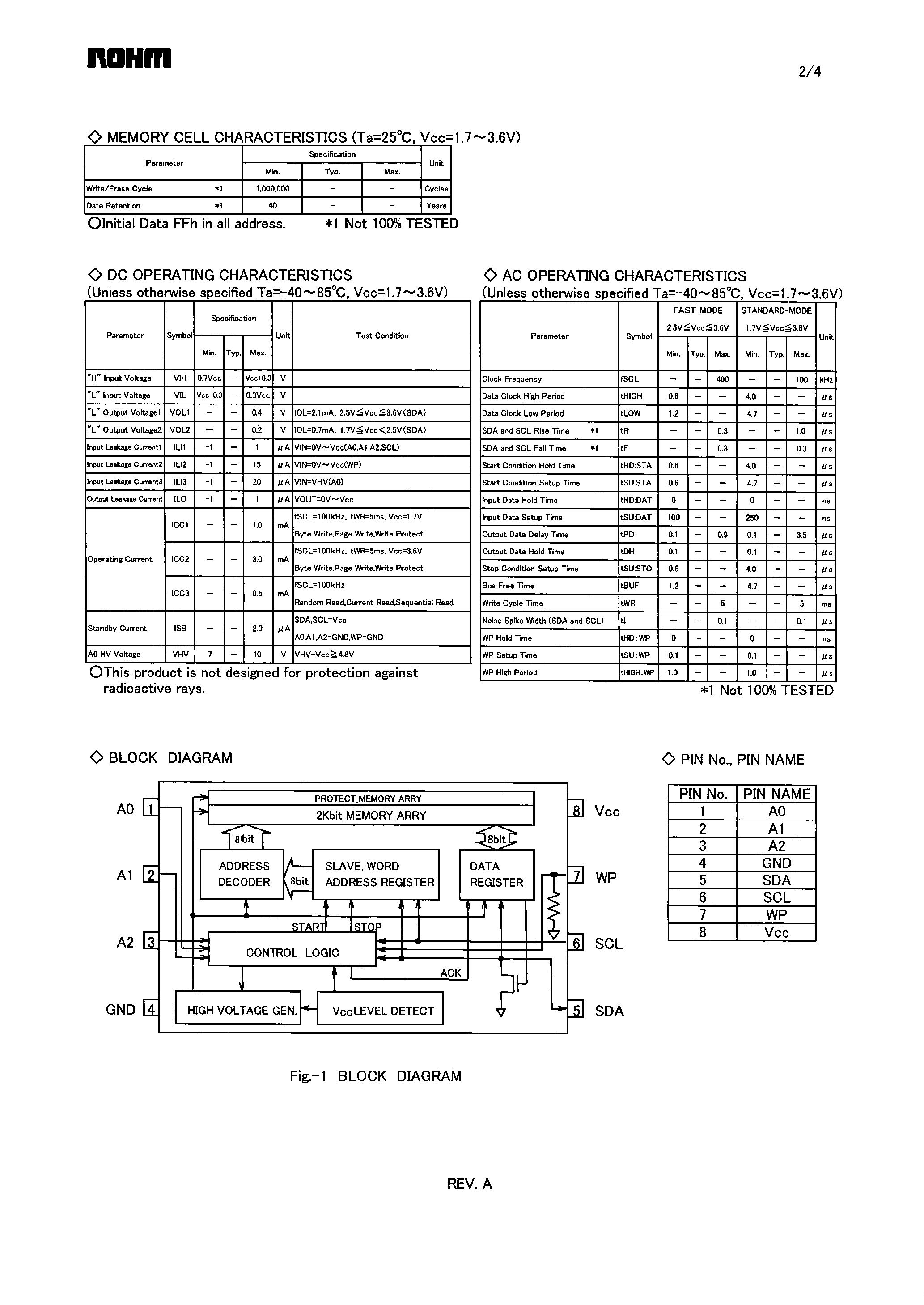 Datasheet BR34E02FVT-W page 2 Datasheet BR34E02FVT-W - Based on Serial Presence Detect 2Kbit(256X8bit) Serial EEPROM page 2