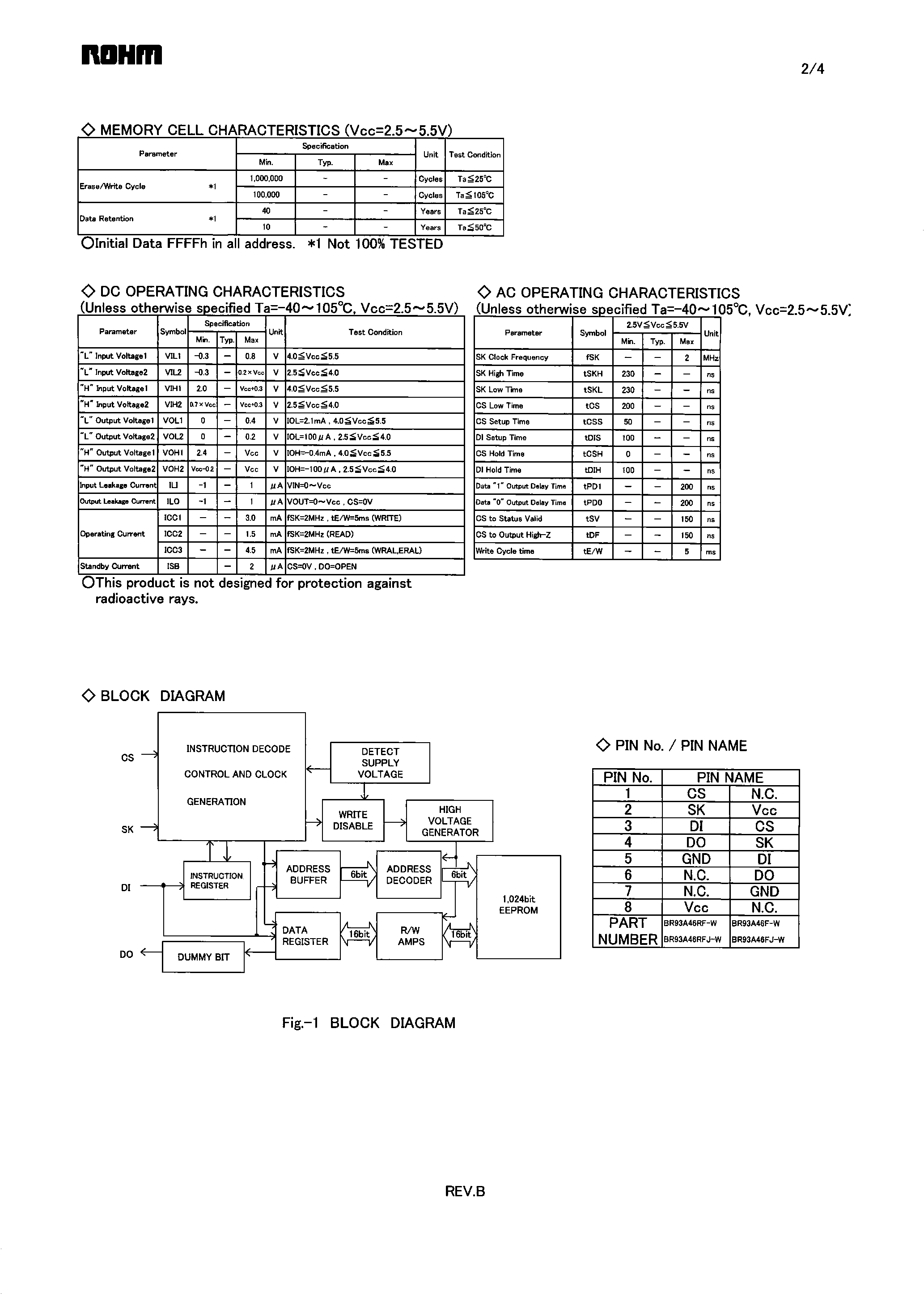 Datasheet BR93A46-W page 2 Datasheet BR93A46-W - Microwire BUS EEPROM page 2