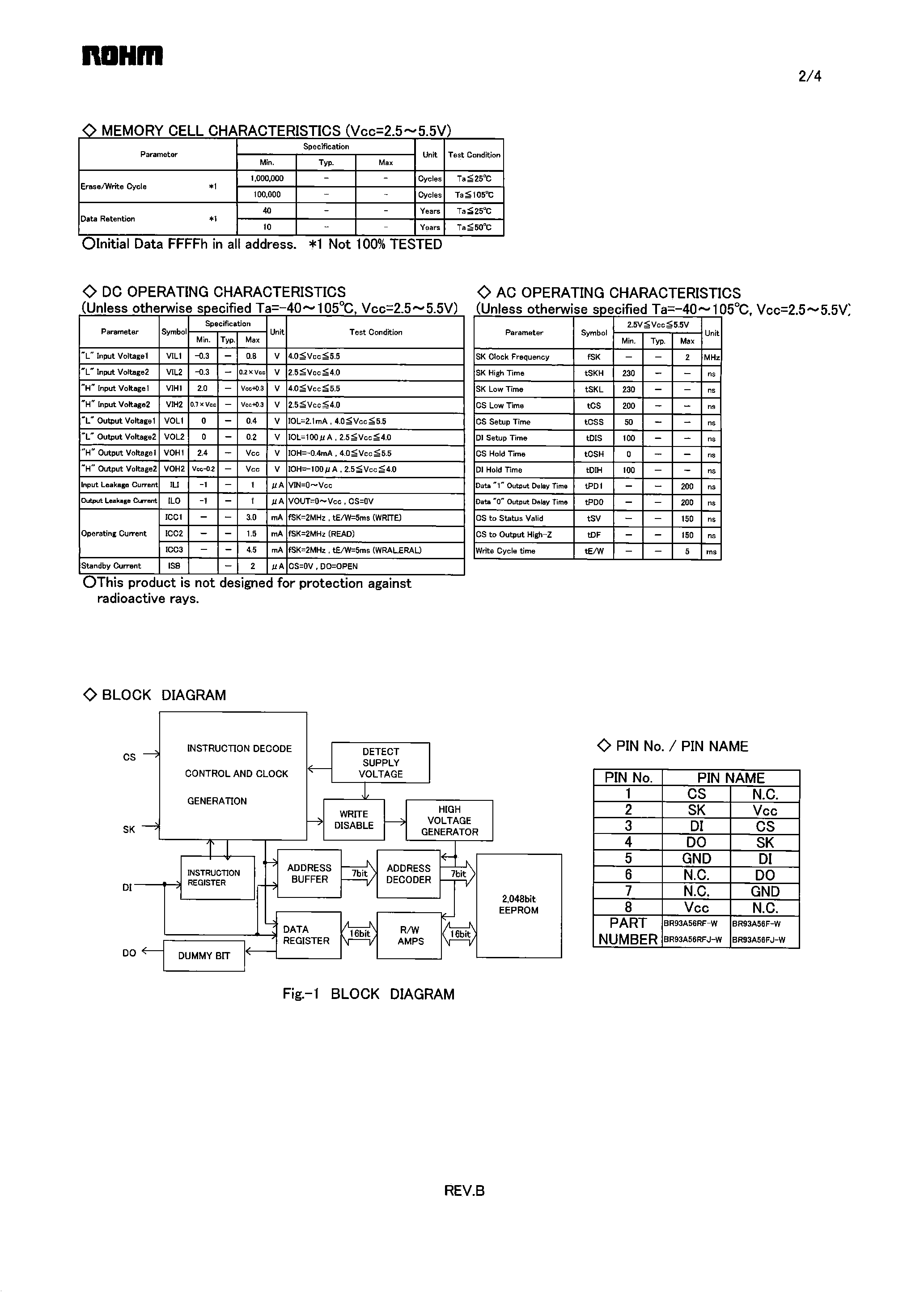 Datasheet BR93A56-W page 2 Datasheet BR93A56-W - Microwire BUS EEPROM page 2