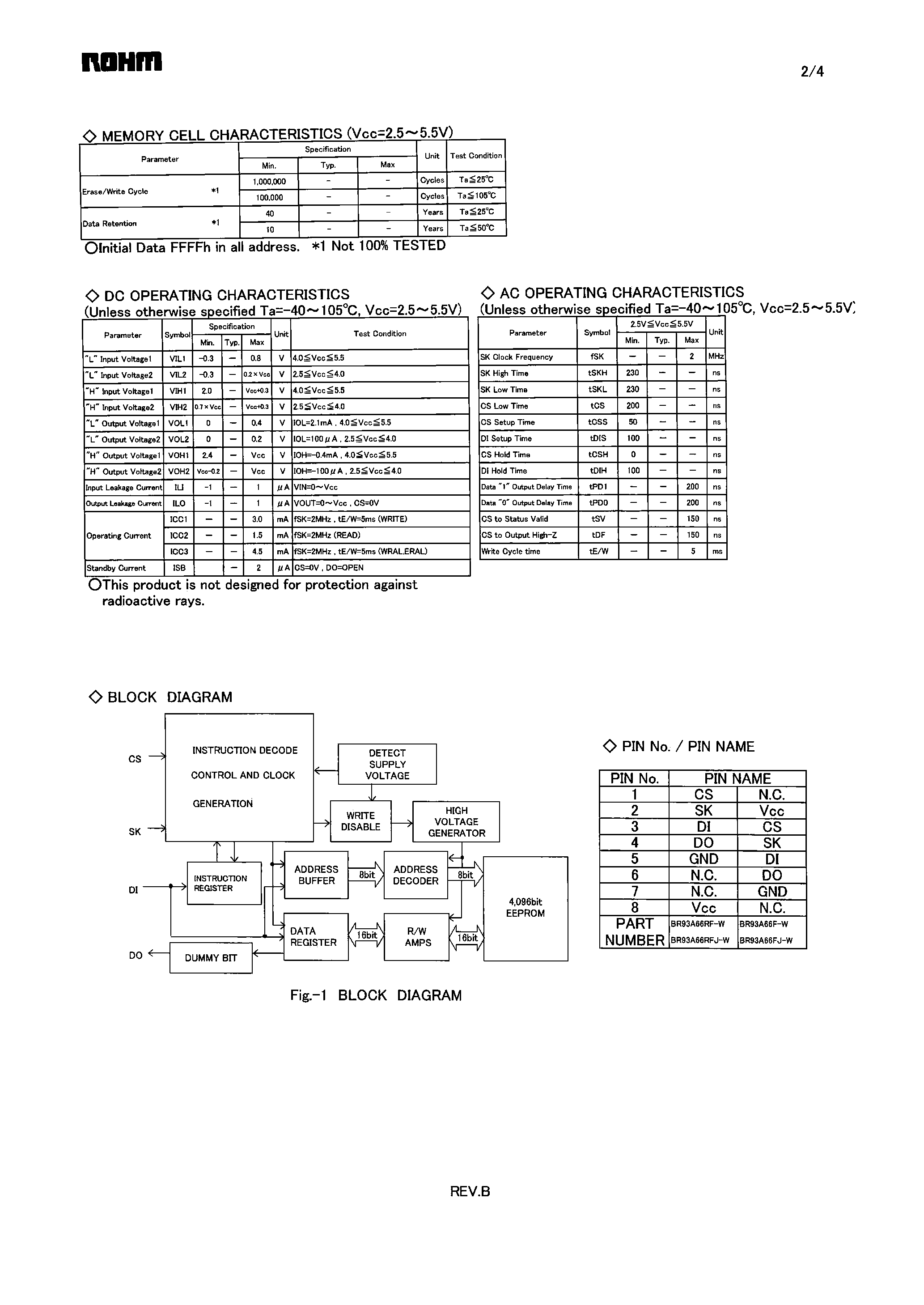 Datasheet BR93A66-W page 2 Datasheet BR93A66-W - Microwire BUS EEPROM page 2