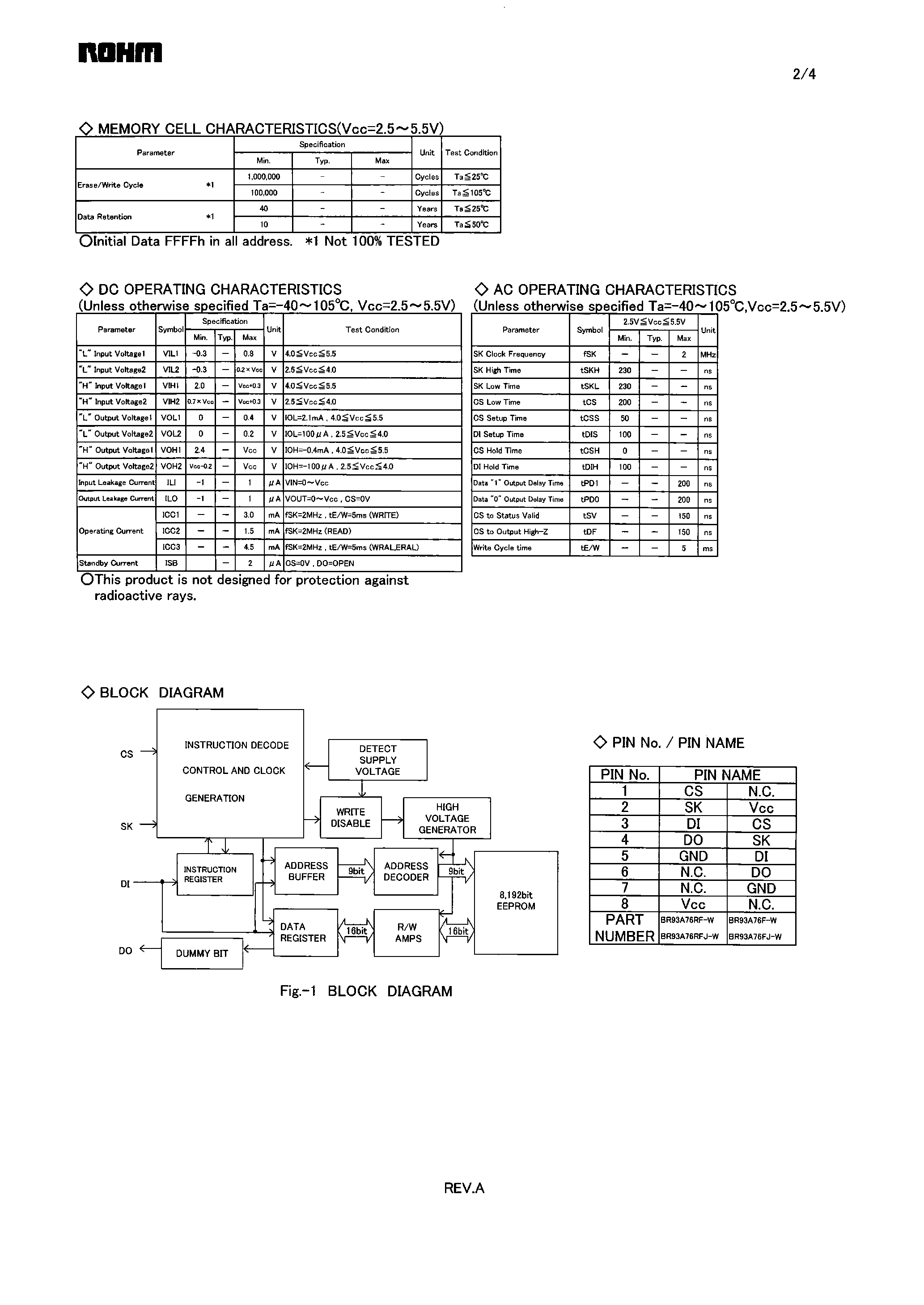 Datasheet BR93A76-W page 2 Datasheet BR93A76-W - Microwire BUS EEPROM page 2