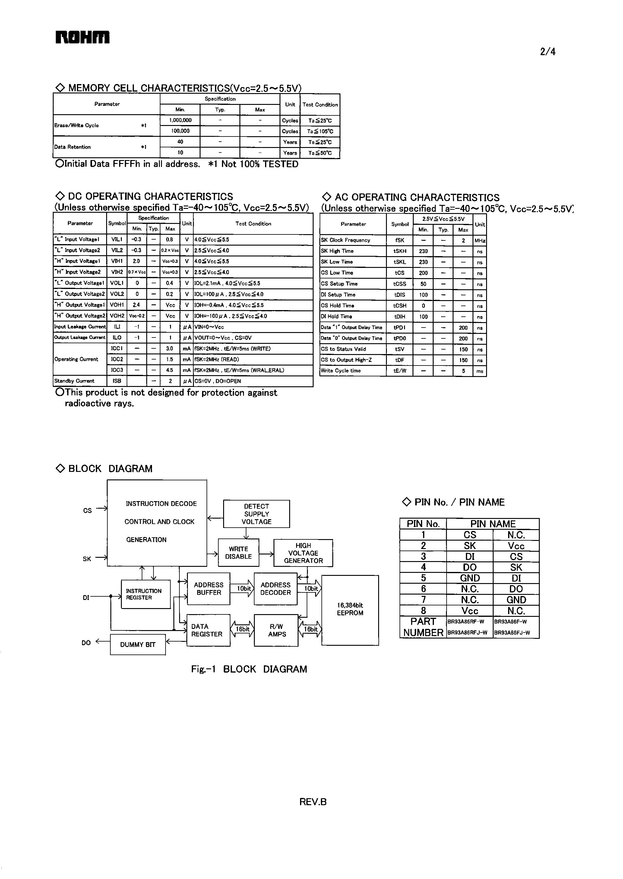 Datasheet BR93A86-W page 2 Datasheet BR93A86-W - Microwire BUS EEPROM page 2