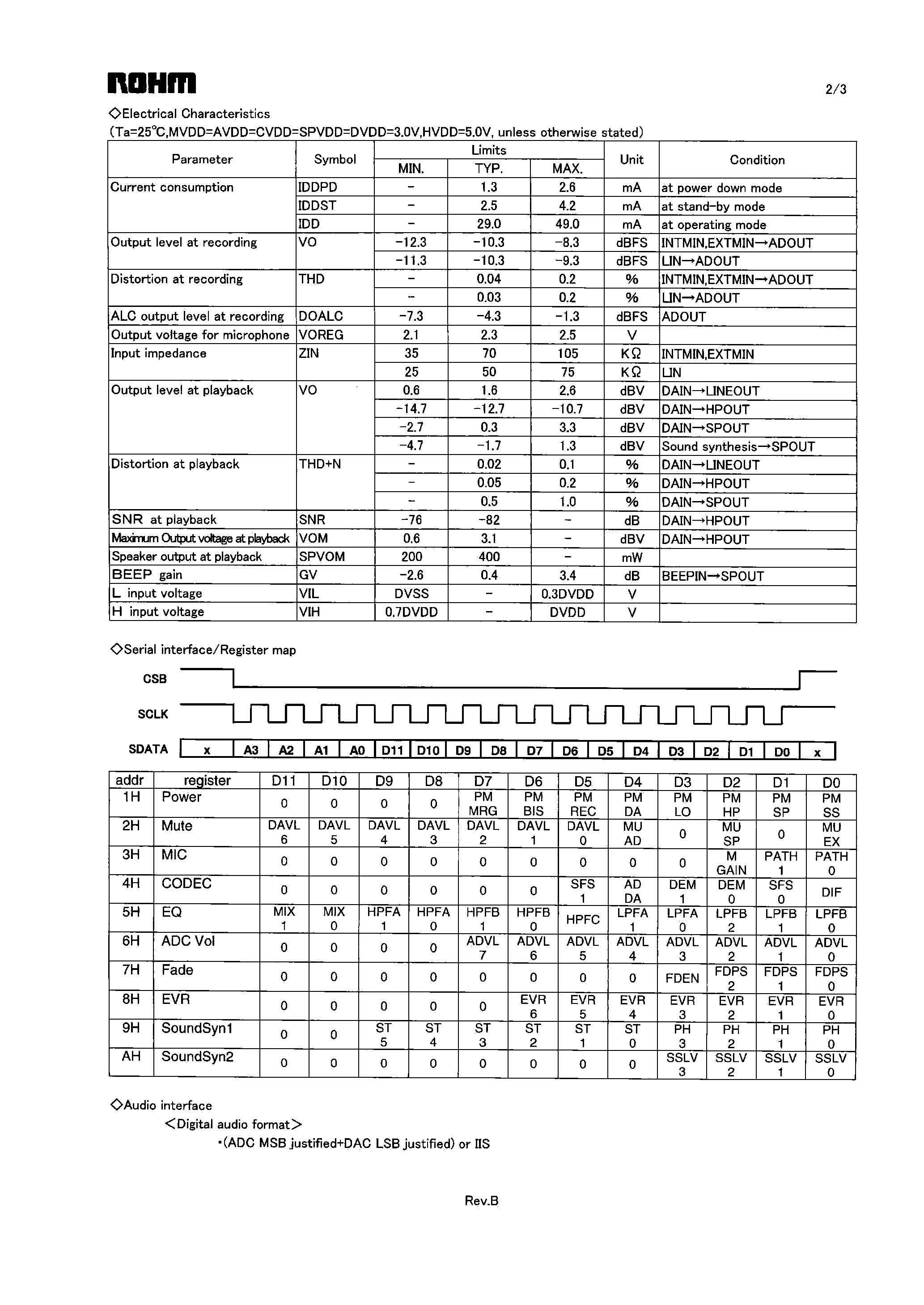 Даташит BU7807-00KV - Stereo audio interface страница 2