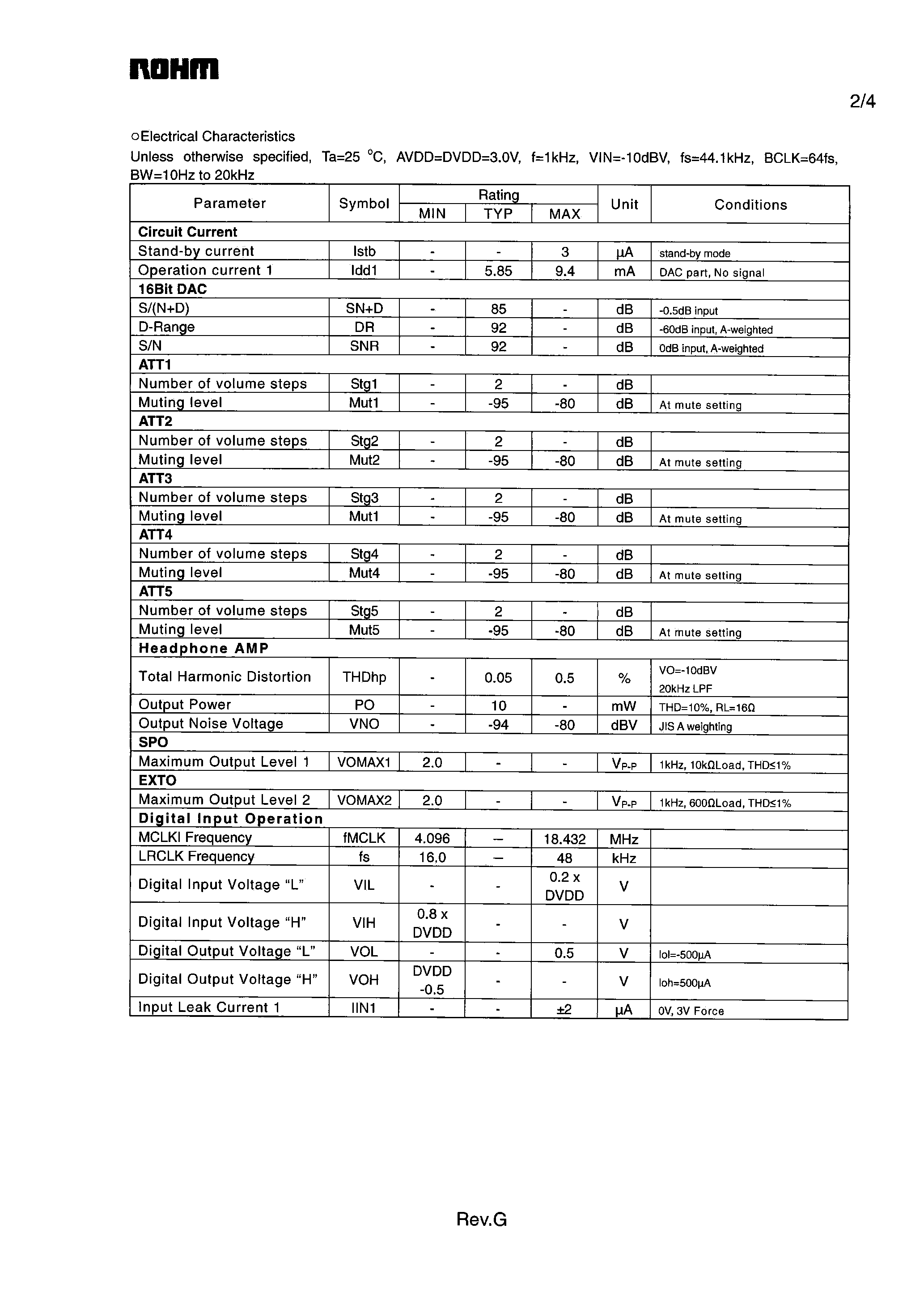 Даташит на микросхему BU7858KN страница 2 Даташит BU7858KN - 16bit D/A Converter Audio Path страница 2