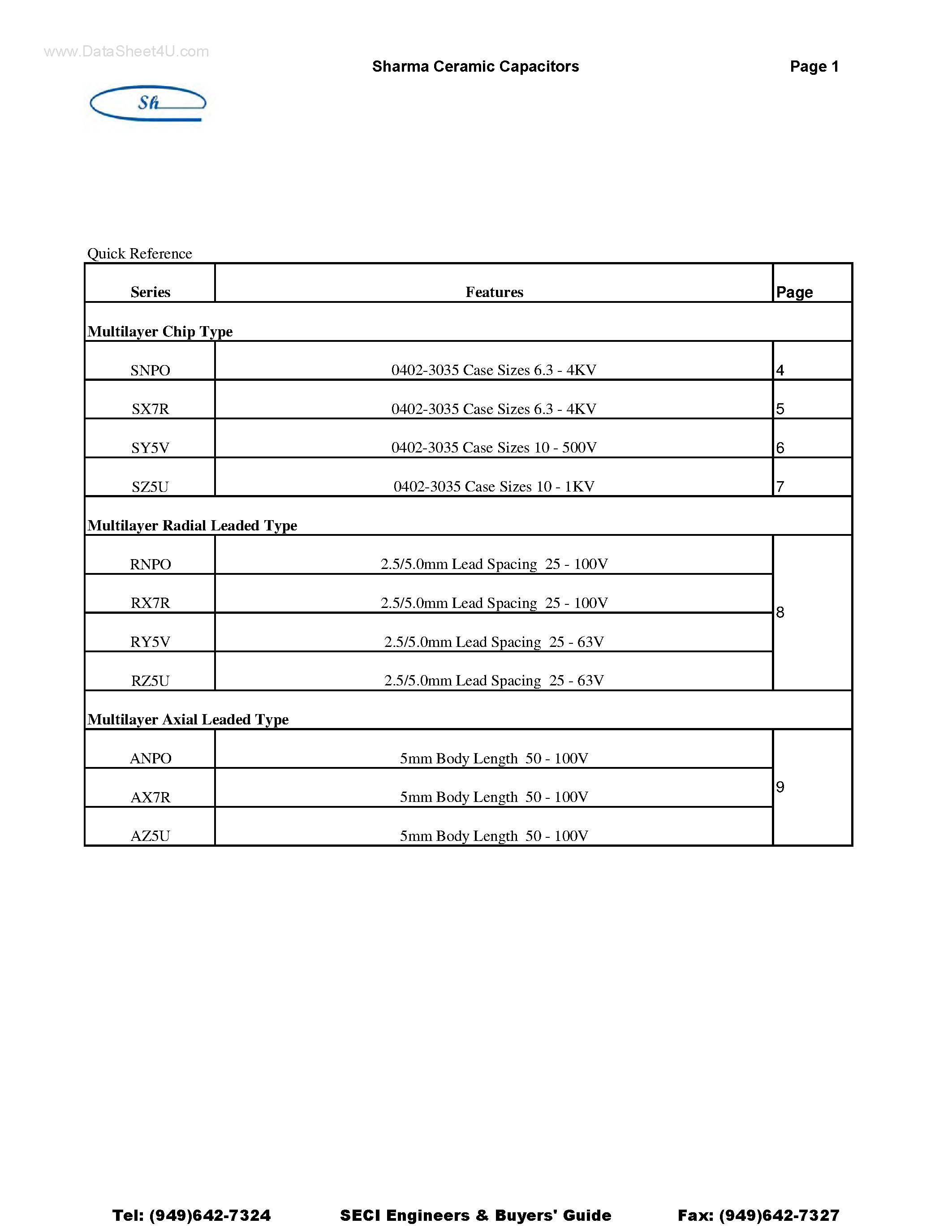 Datasheet RX7Rxxxxxx - Sharma Ceramic Capacitors page 1