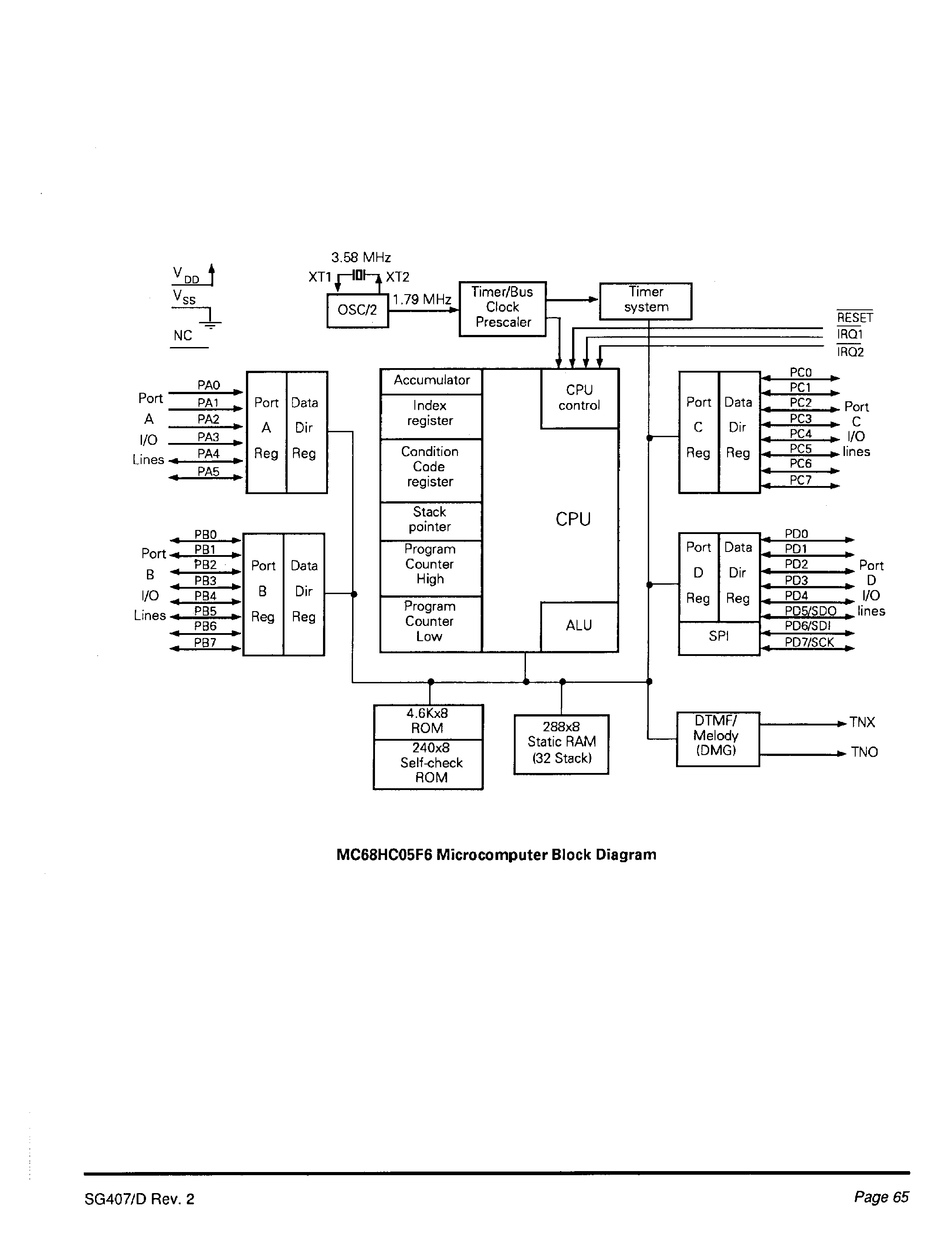 Даташит MC68HC05F6 - MCU страница 2