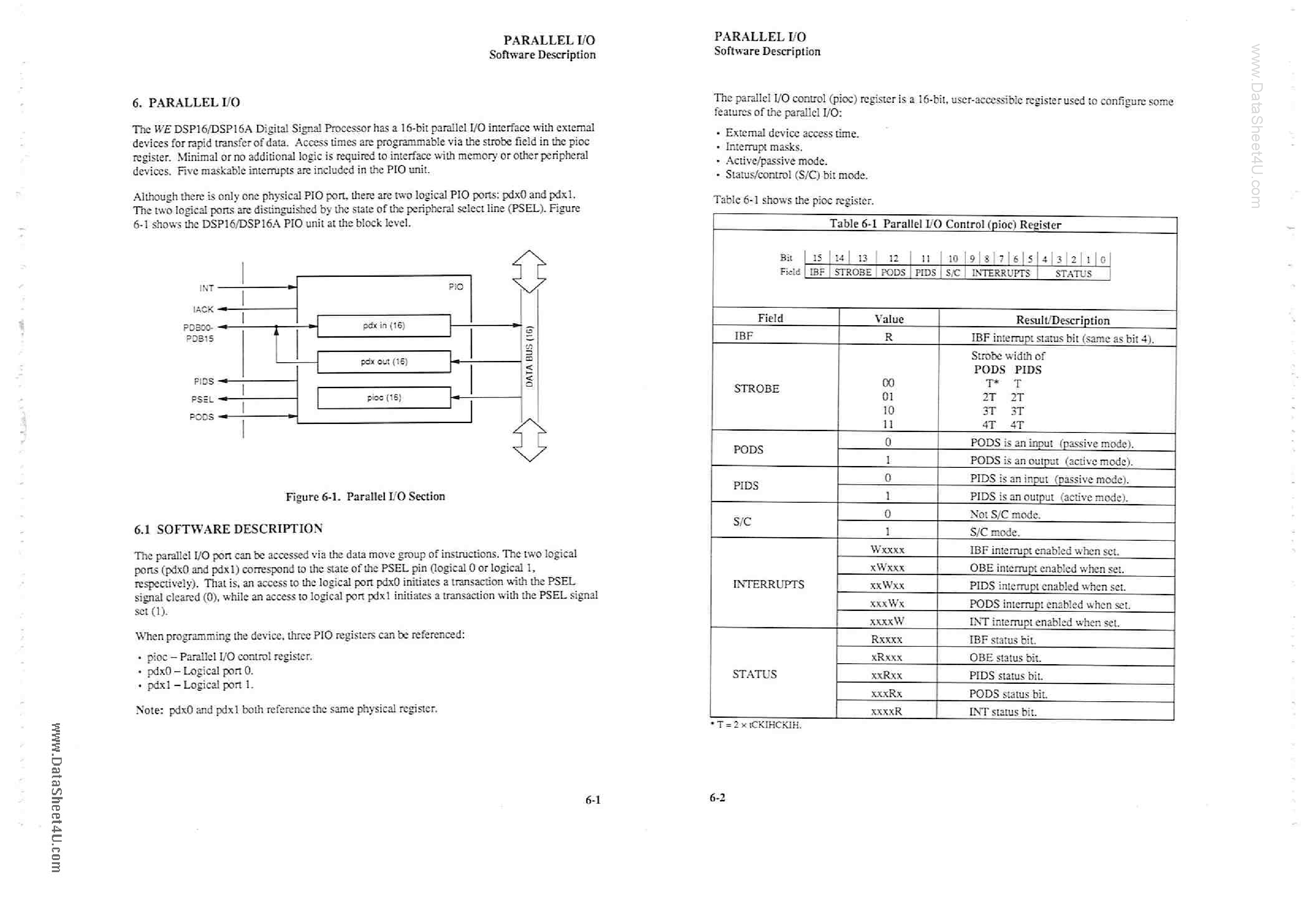 Datasheet DSP16 - Parallel I/O page 2