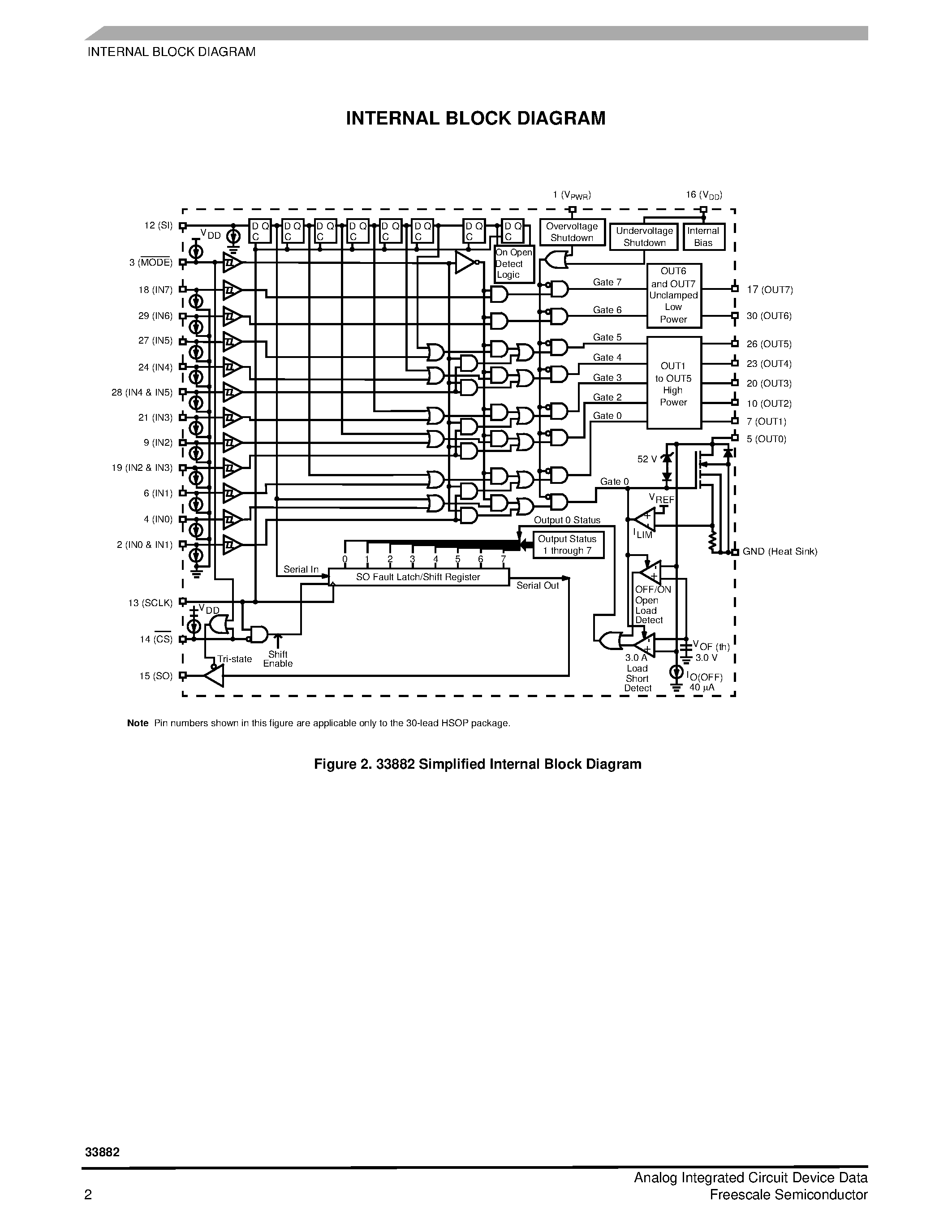 Даташит на микросхему 33882 страница 2 Даташит 33882 - Six-Output Low-Side Switch страница 2