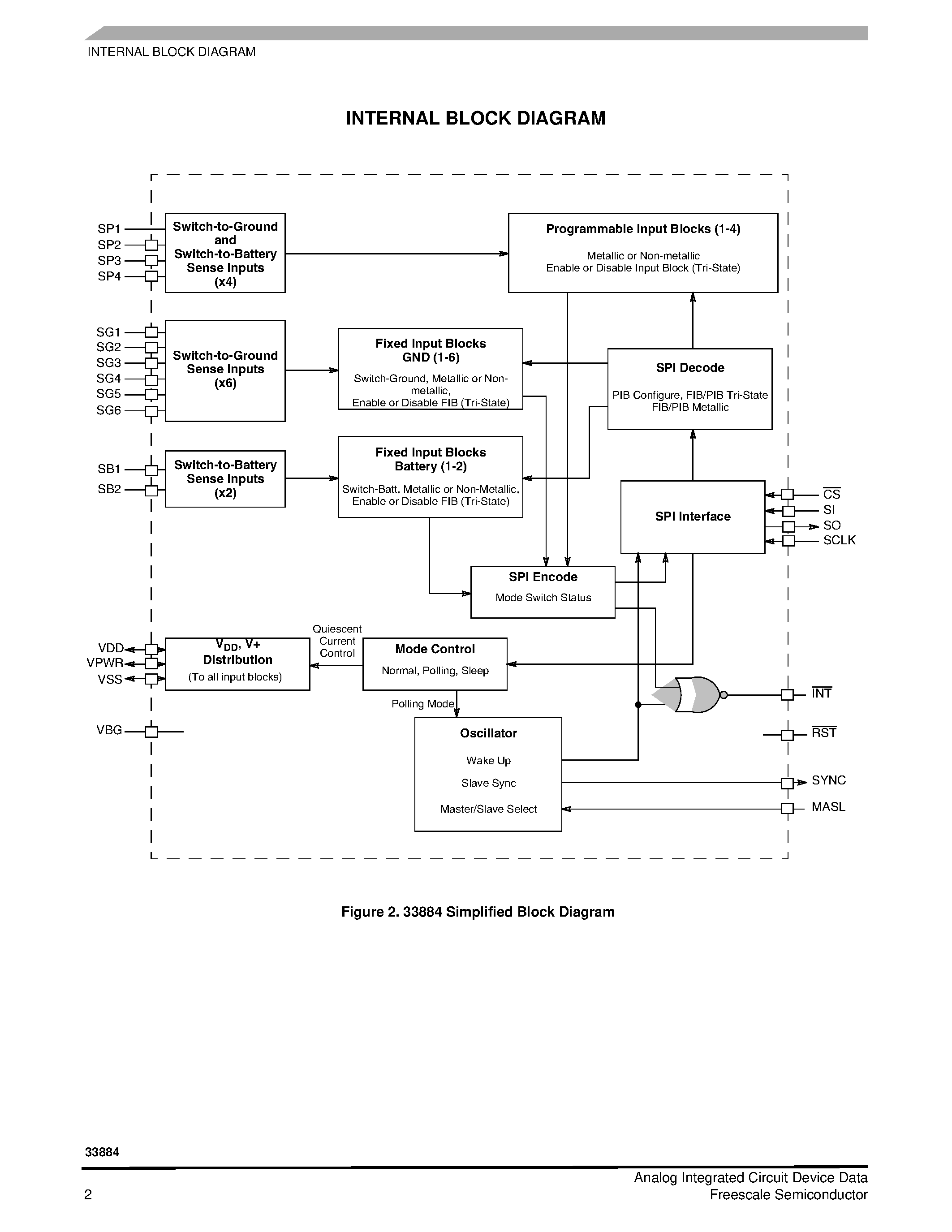 Datasheet MCZ33884 page 2 Datasheet MCZ33884 - Switch Monitor Interface page 2