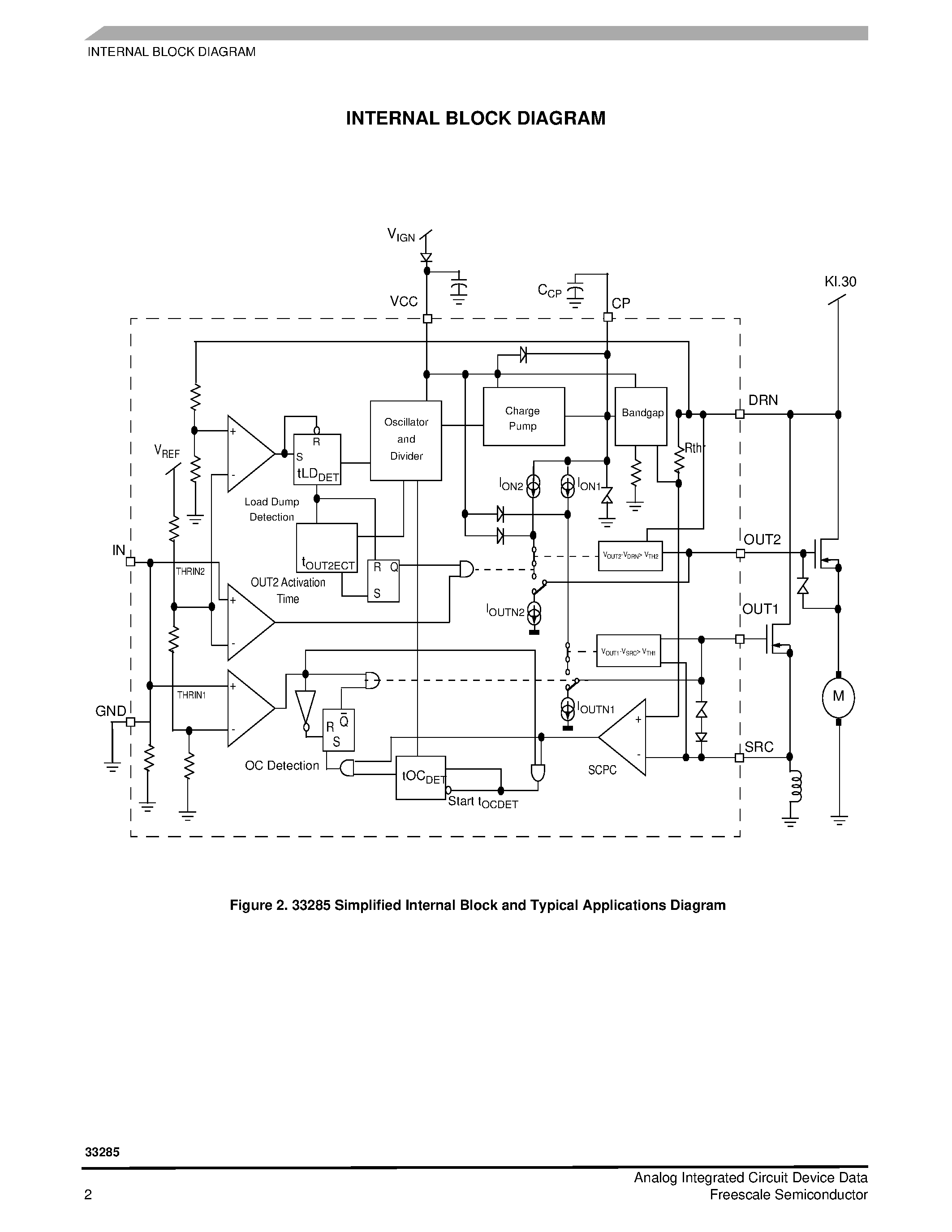 Datasheet MC33285 page 2 Datasheet MC33285 - Dual High-Side TMOS Driver page 2