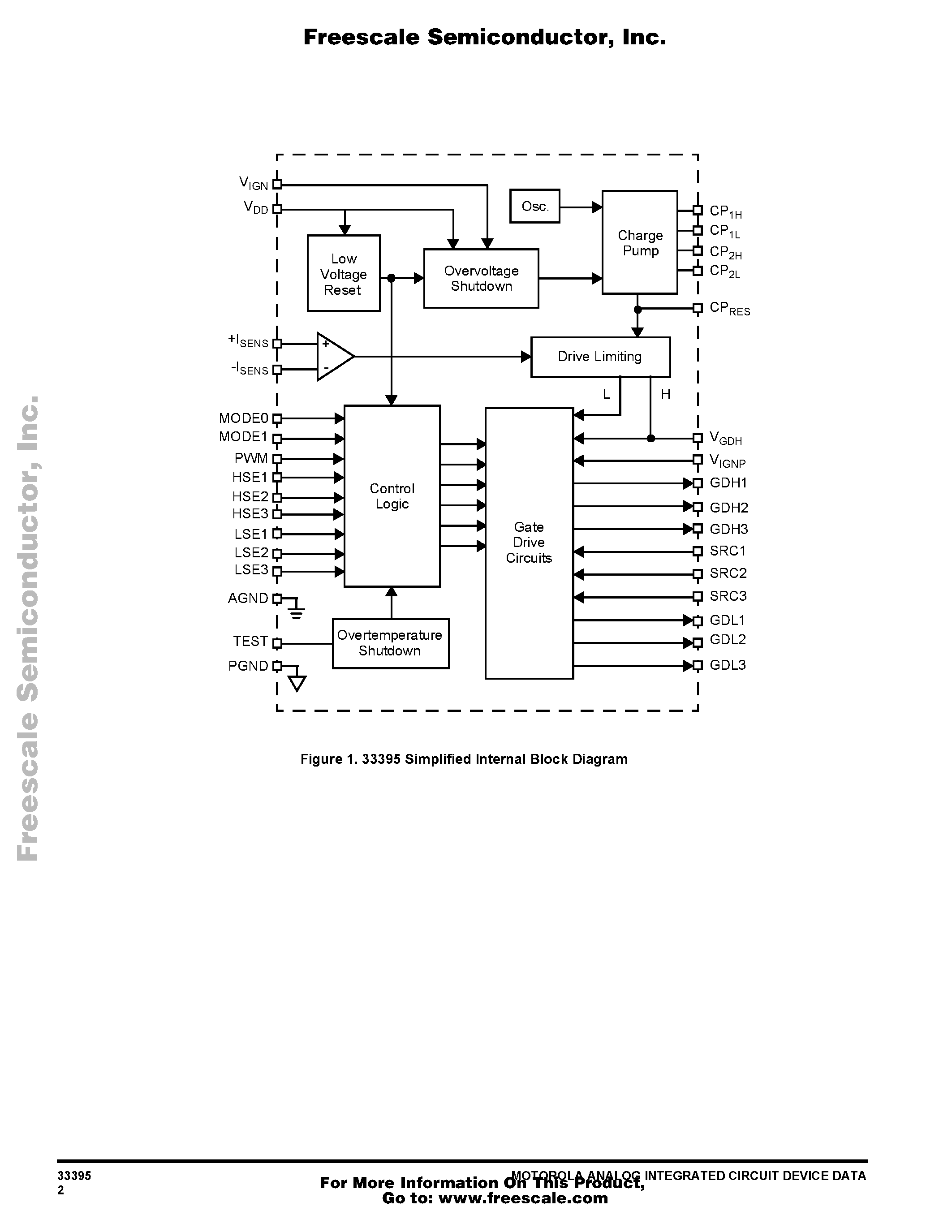 Datasheet MC33395 page 2 Datasheet MC33395 - Three-Phase Gate Driver IC page 2