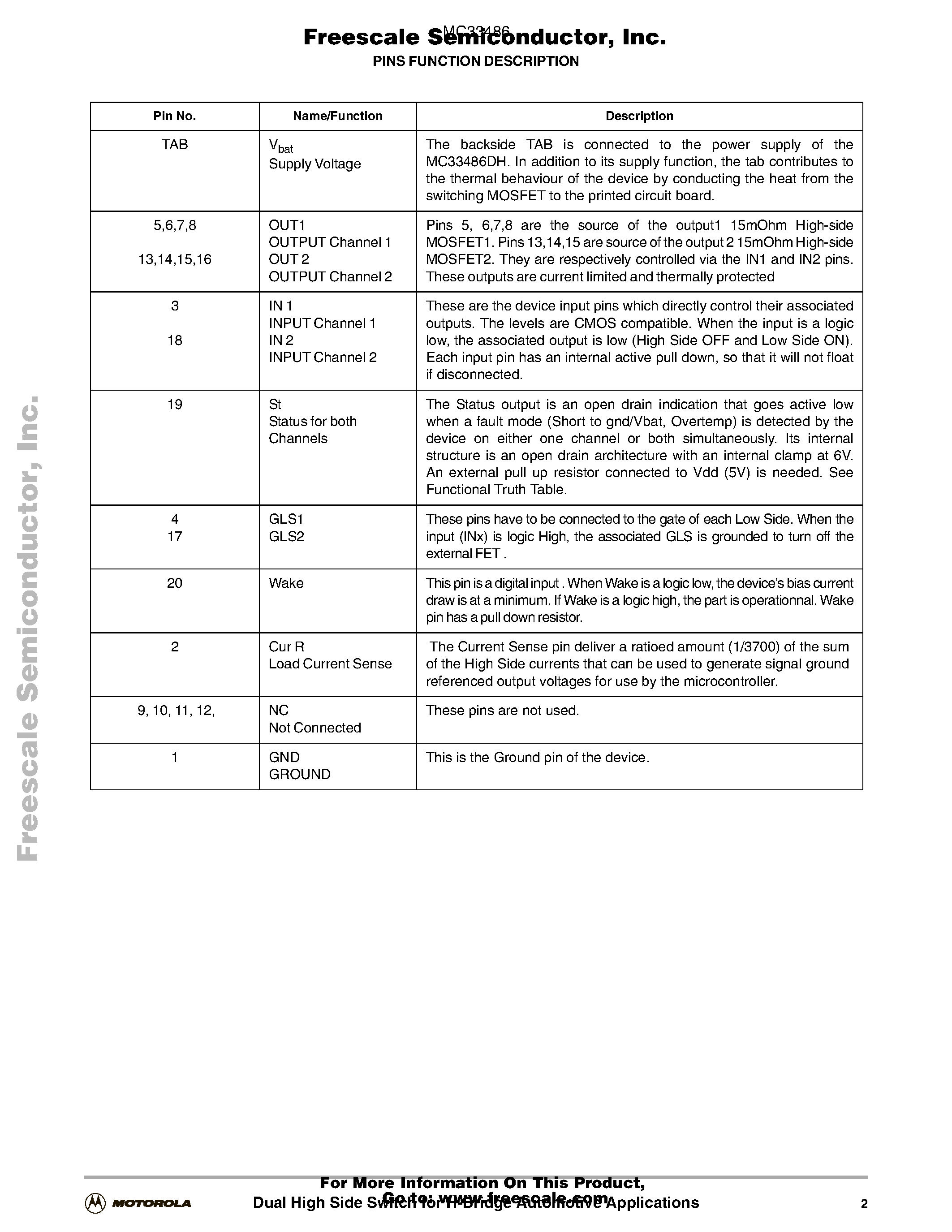 Datasheet MC33486 page 2 Datasheet MC33486 - Dual High Side Switch page 2