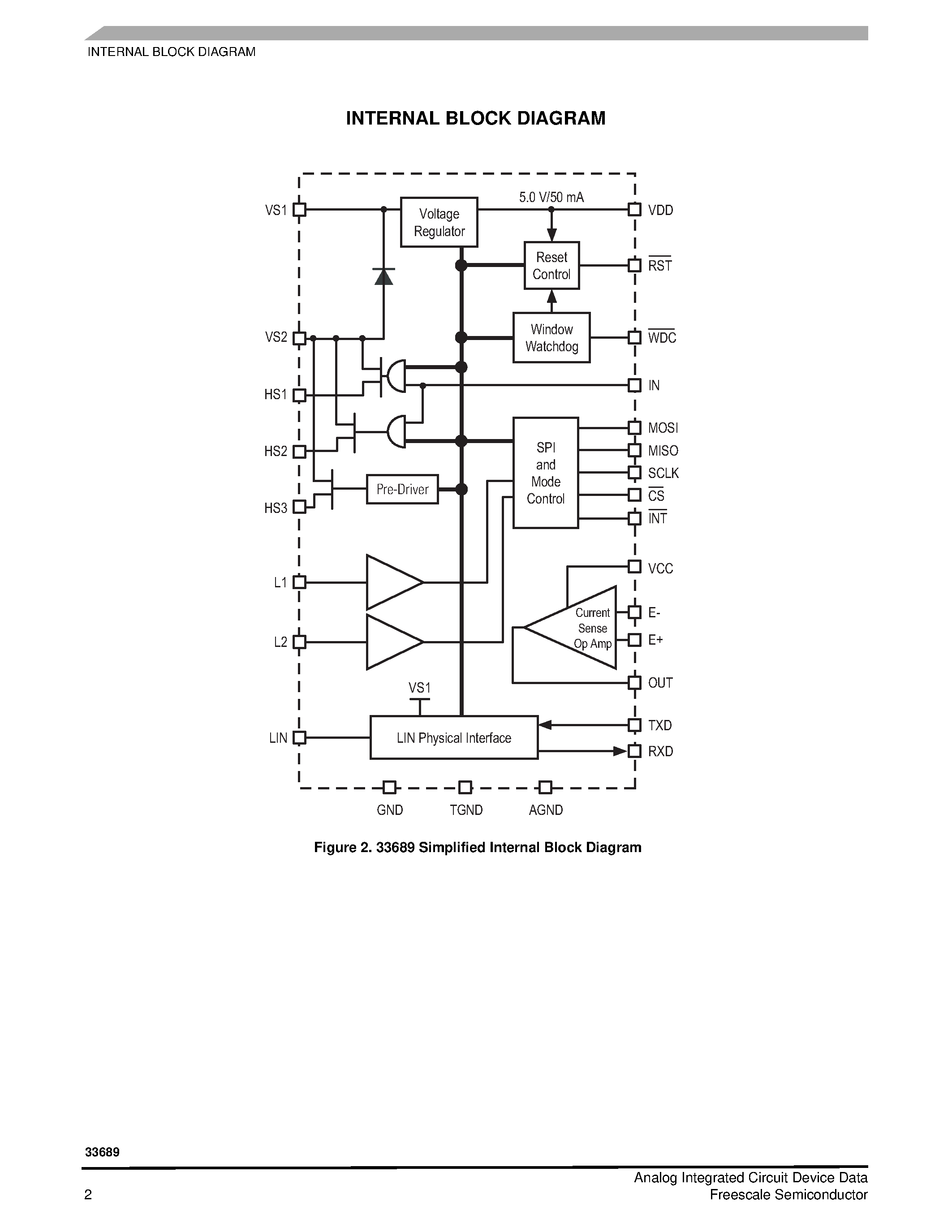 Datasheet MC33689D page 2 Datasheet MC33689D - System Basis Chip page 2