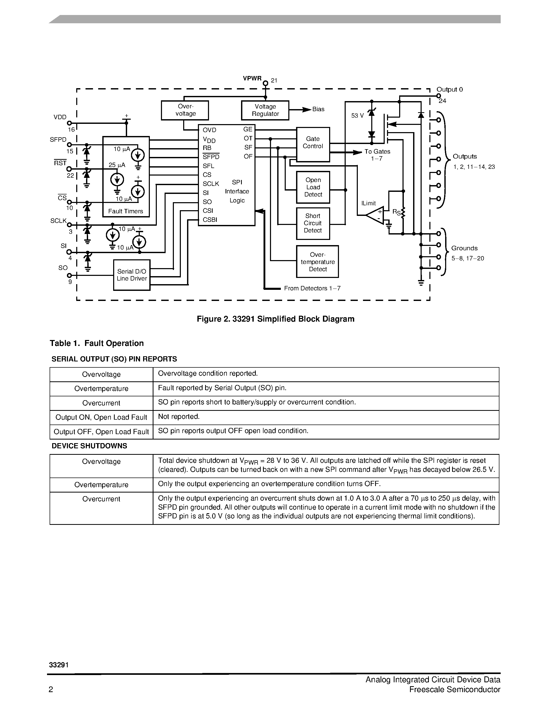 Datasheet MCZ33291 page 2 Datasheet MCZ33291 - Eight-Output Switch page 2