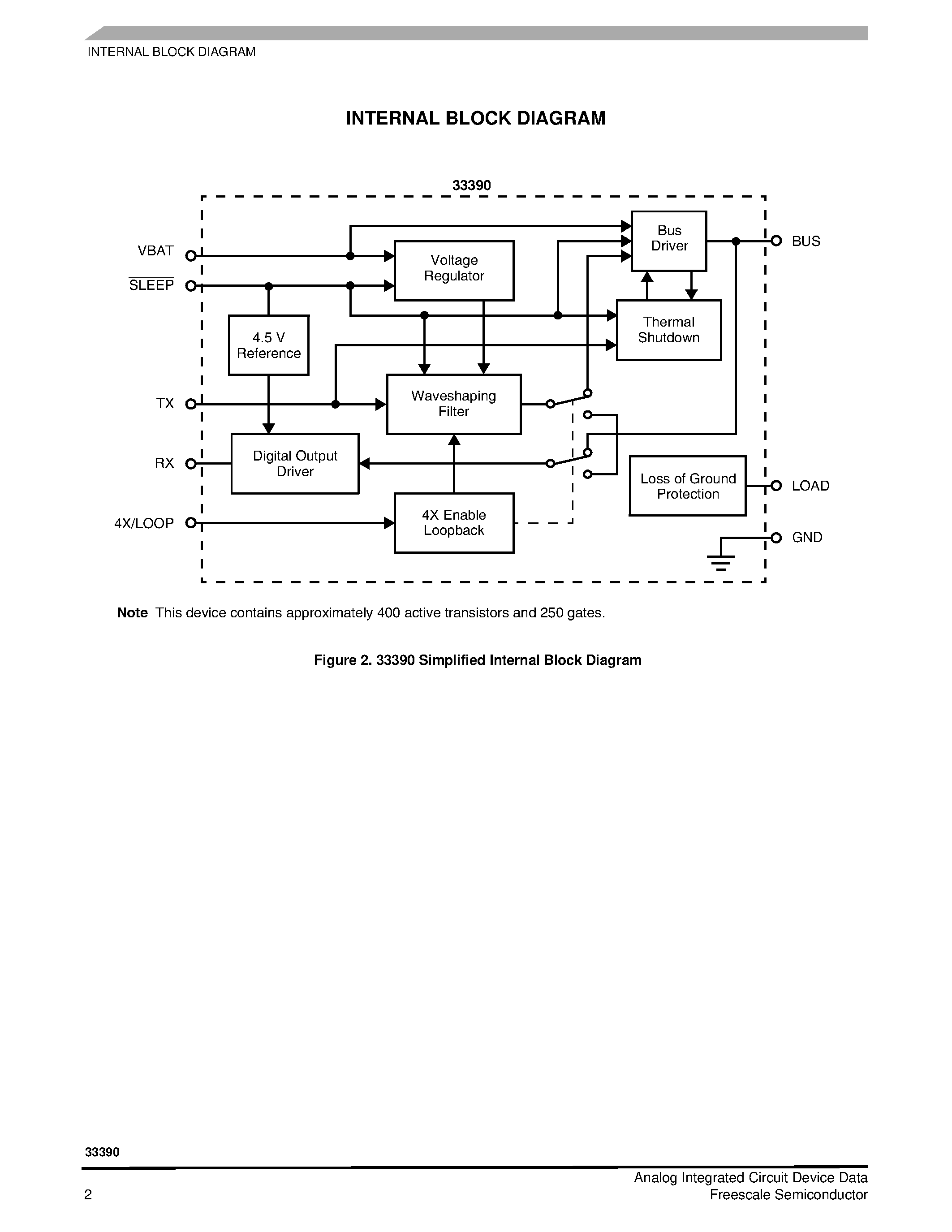 Datasheet MCZ33390 - Class B Serial Transceiver page 2