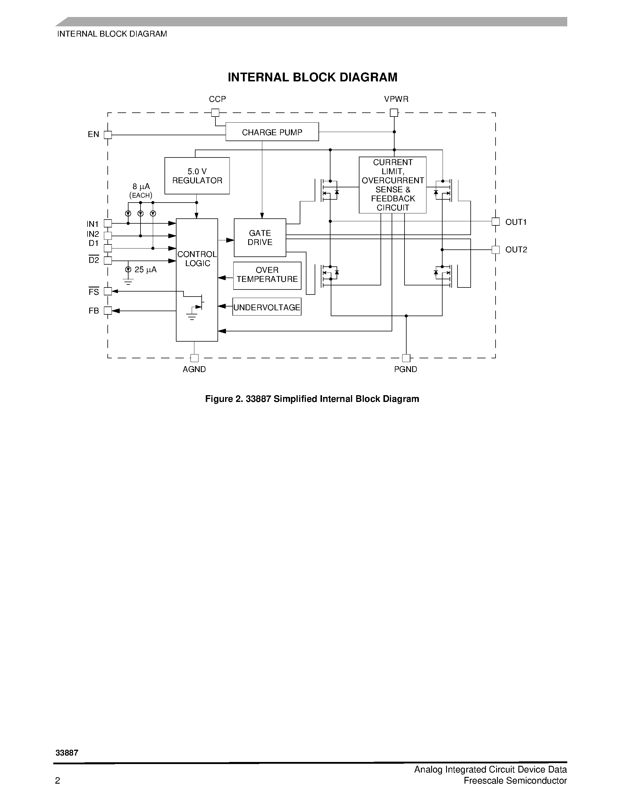 Datasheet MCZ33887 page 2 Datasheet MCZ33887 - 5.0 A H-Bridge page 2