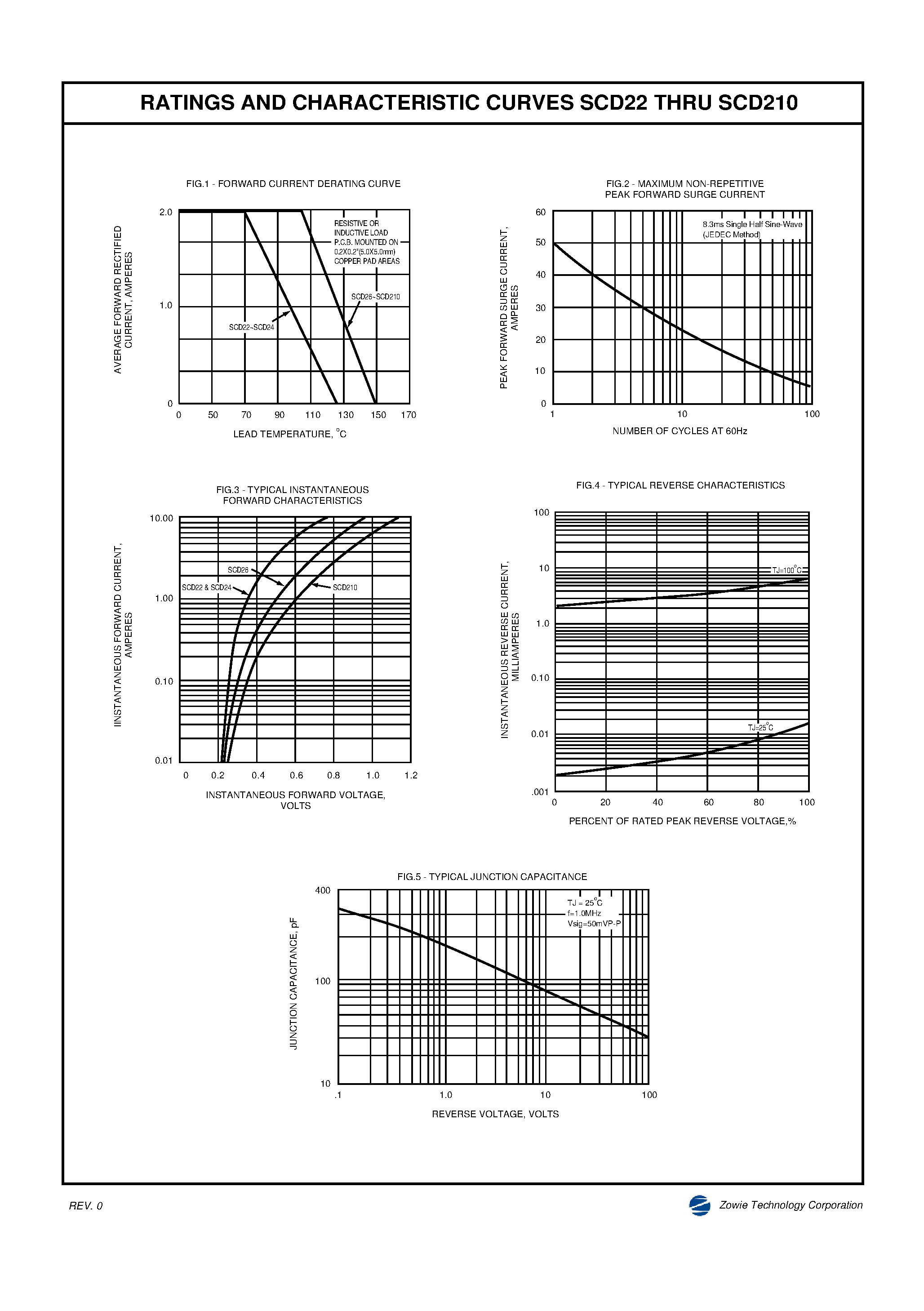 Datasheet SCD210 - (SCD22 - SCD210) SURFACE MOUNT SCHOTTKY BARRIER RECTIFIER page 2