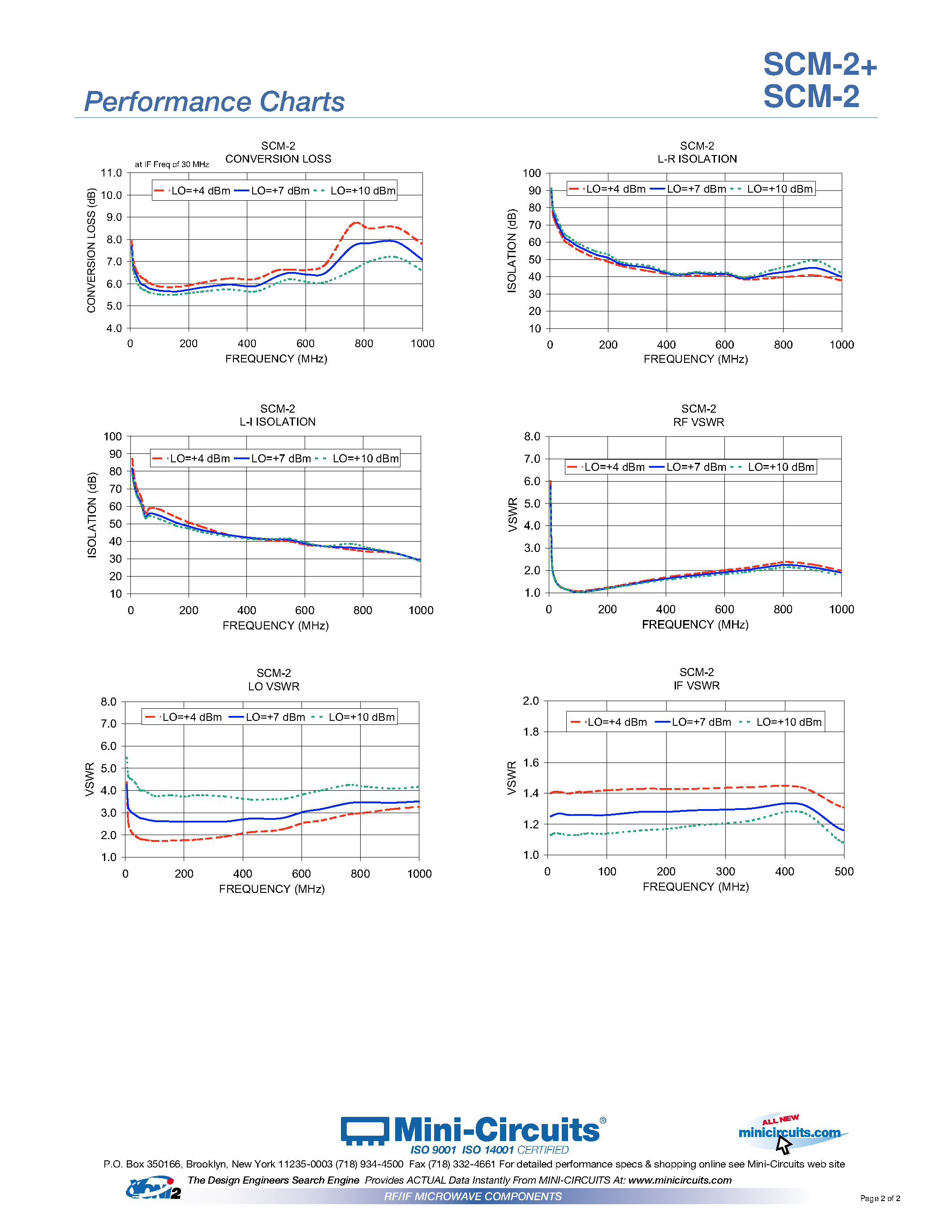 Datasheet SCM-2 - Frequency Mixer page 2