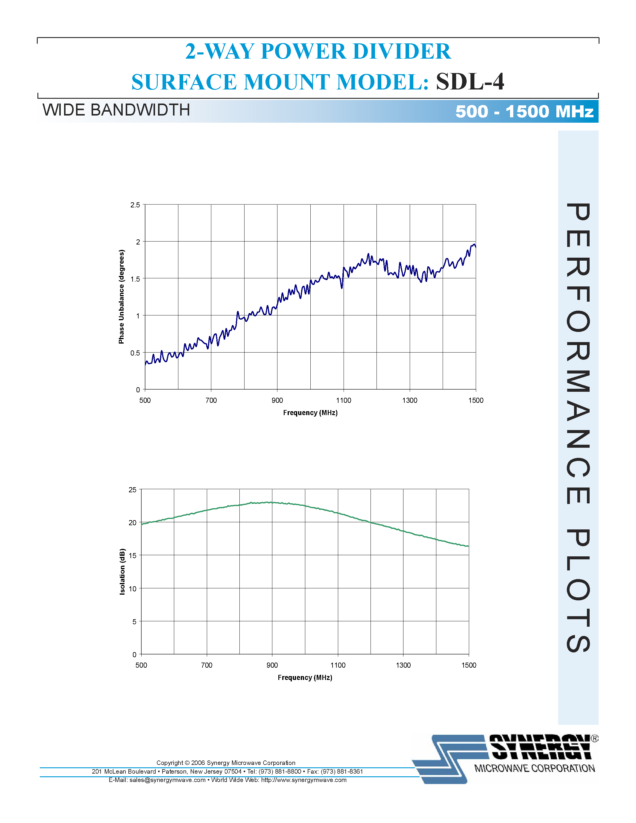 Datasheet SDL-4 - 2-WAY POWER DIVIDER SURFACE MOUNT MODEL page 2